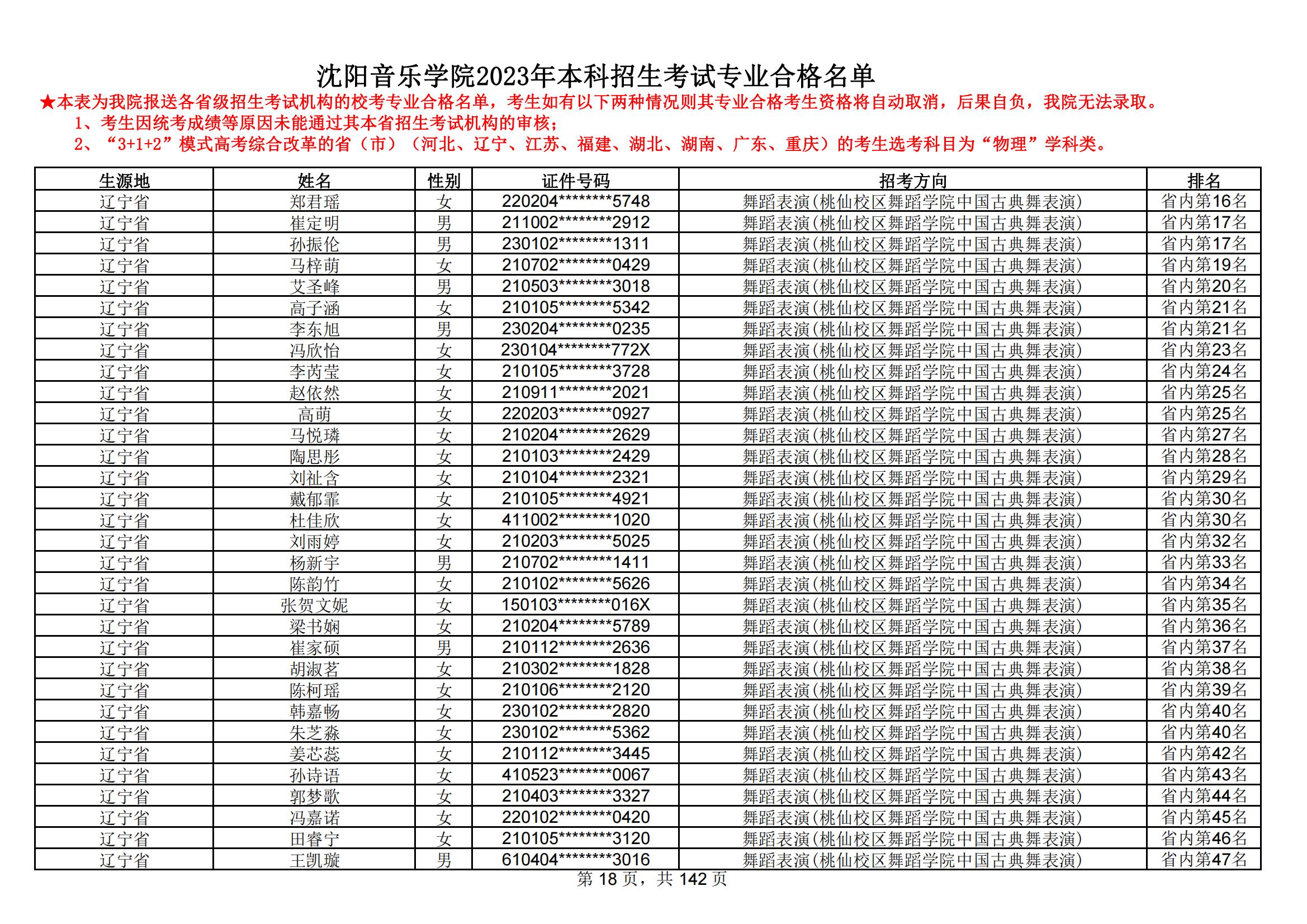 沈阳音乐学院2023年本科招生考试专业合格名单_17.jpg