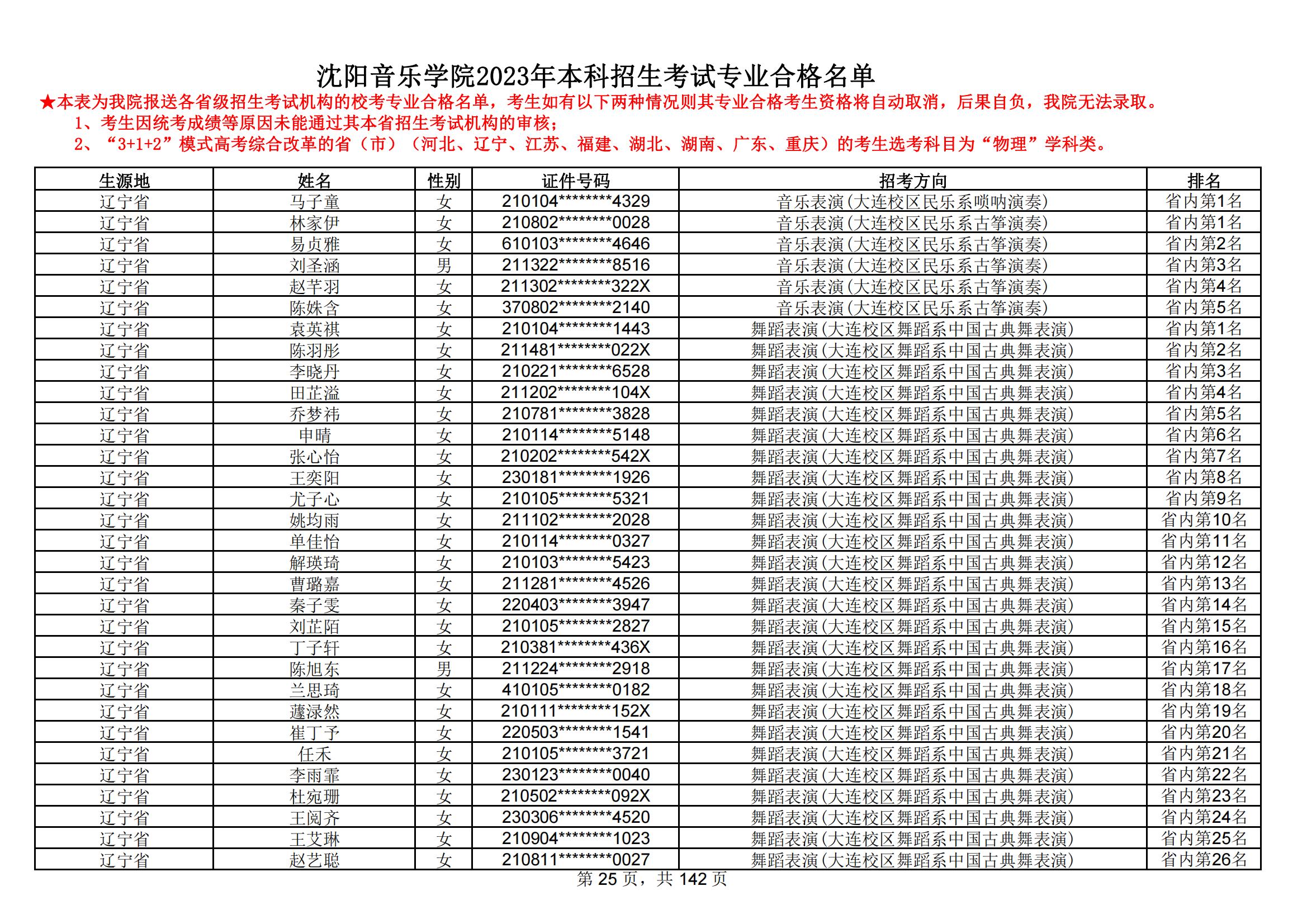 沈阳音乐学院2023年本科招生考试专业合格名单_24.jpg