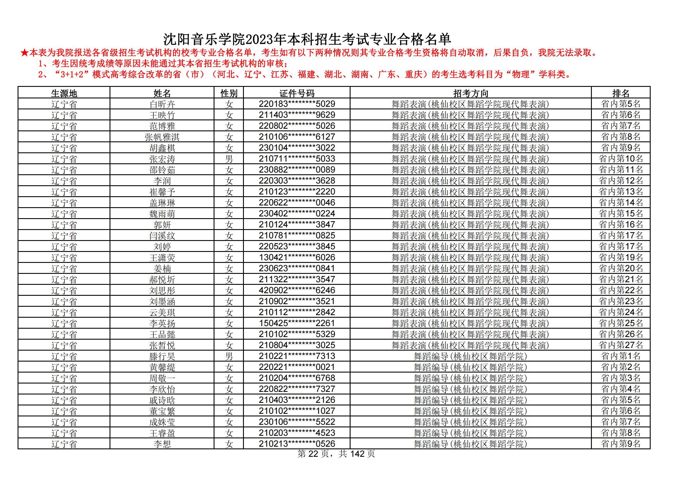 沈阳音乐学院2023年本科招生考试专业合格名单_21.jpg