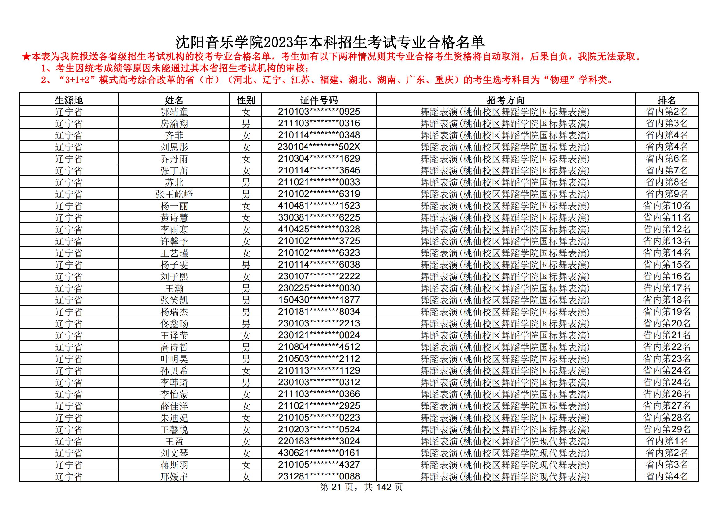 沈阳音乐学院2023年本科招生考试专业合格名单_20.jpg