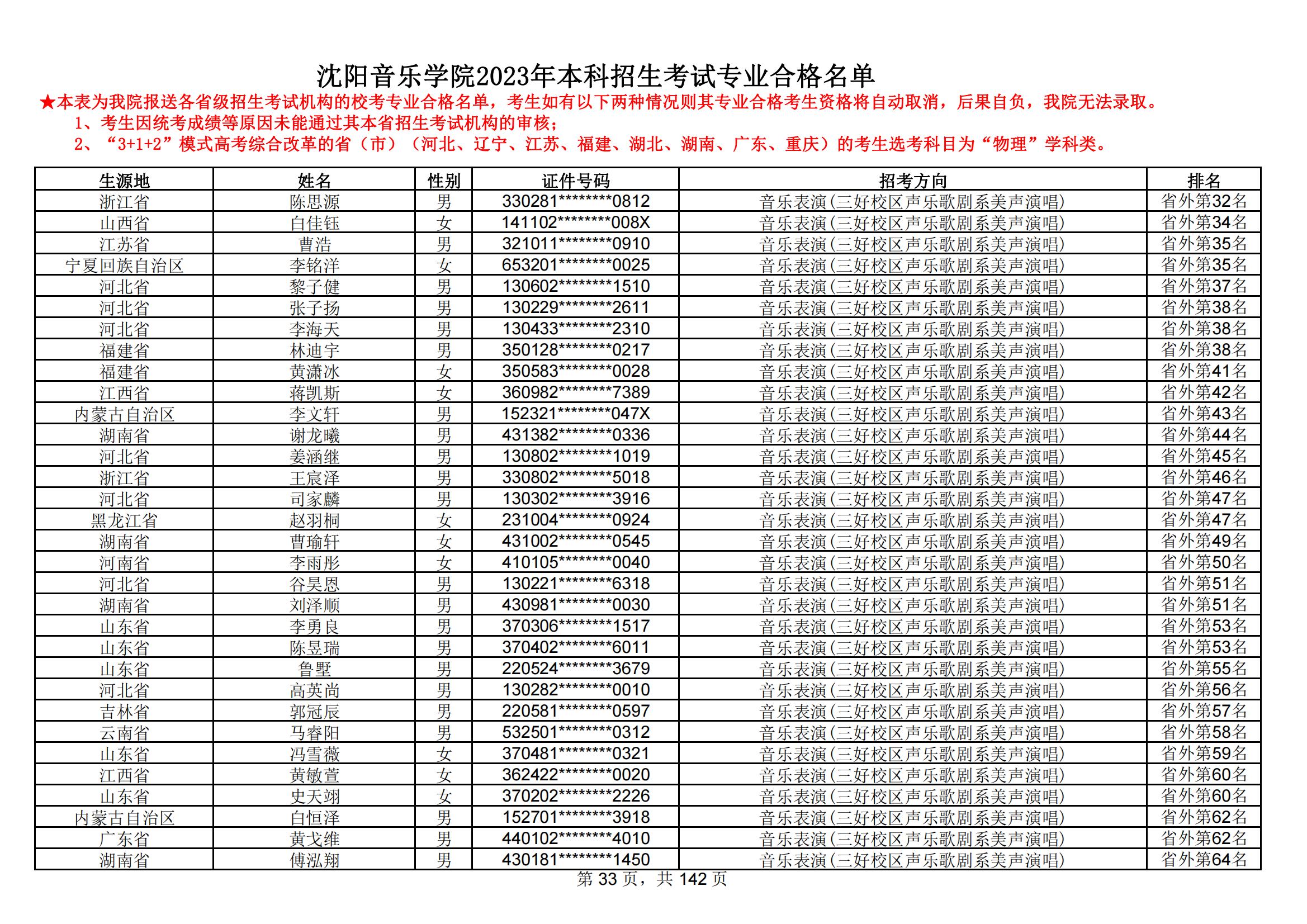 沈阳音乐学院2023年本科招生考试专业合格名单_32.jpg