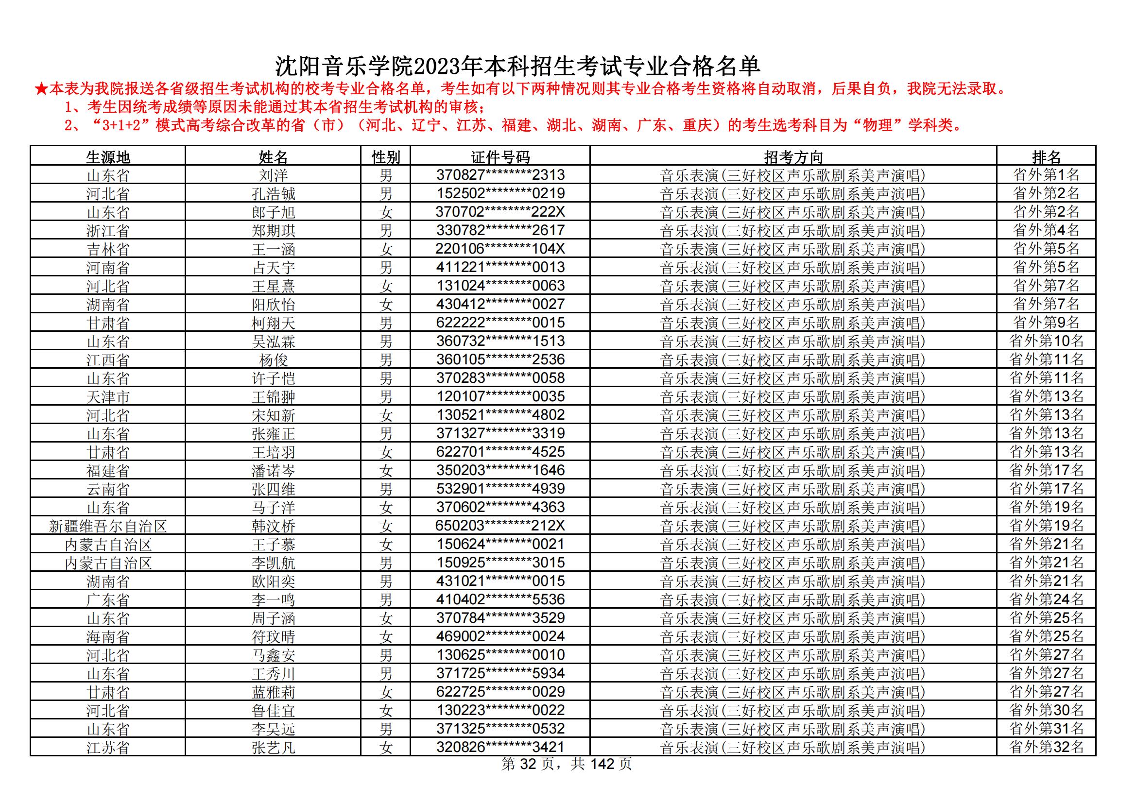 沈阳音乐学院2023年本科招生考试专业合格名单_31.jpg