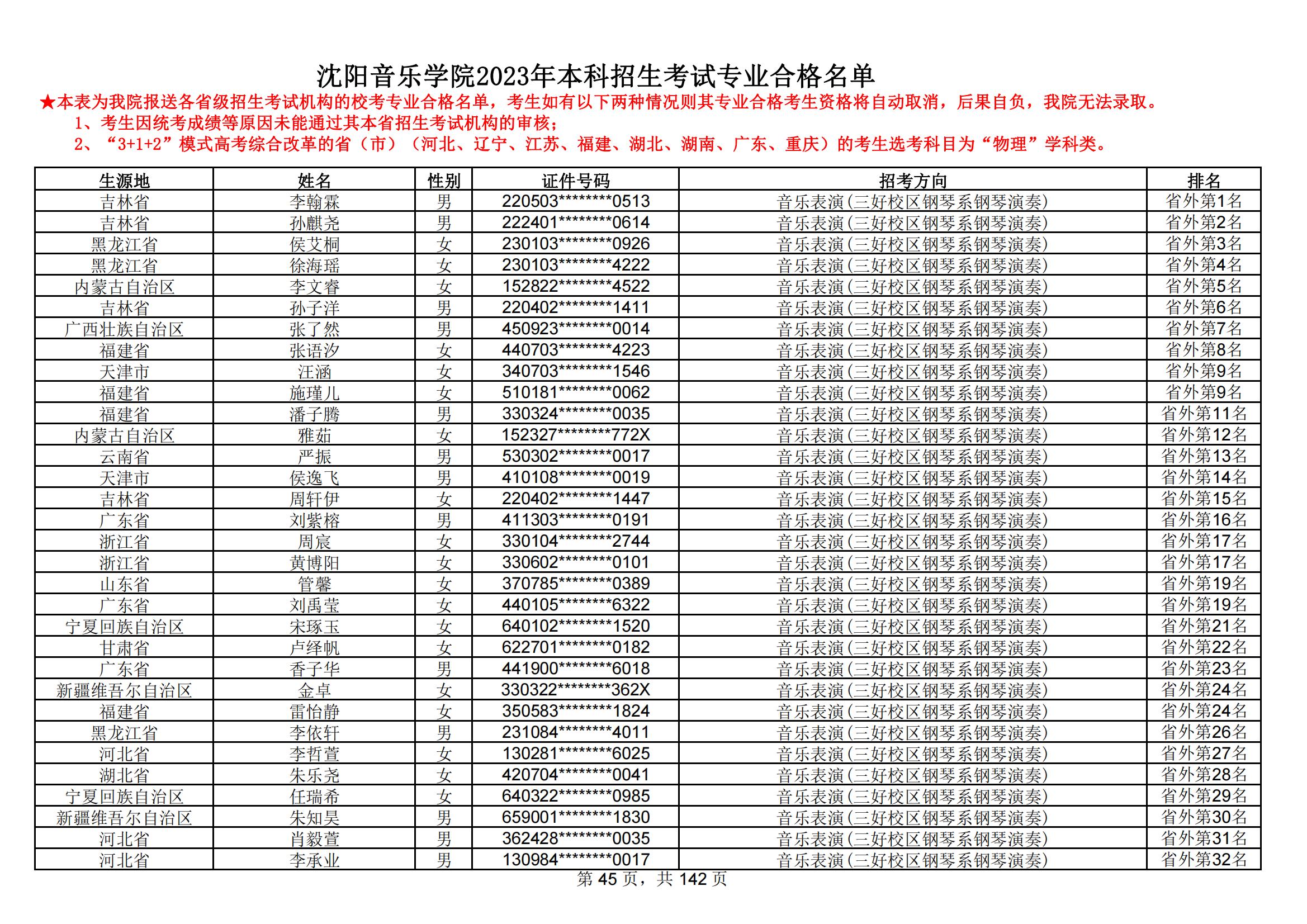 沈阳音乐学院2023年本科招生考试专业合格名单_44.jpg
