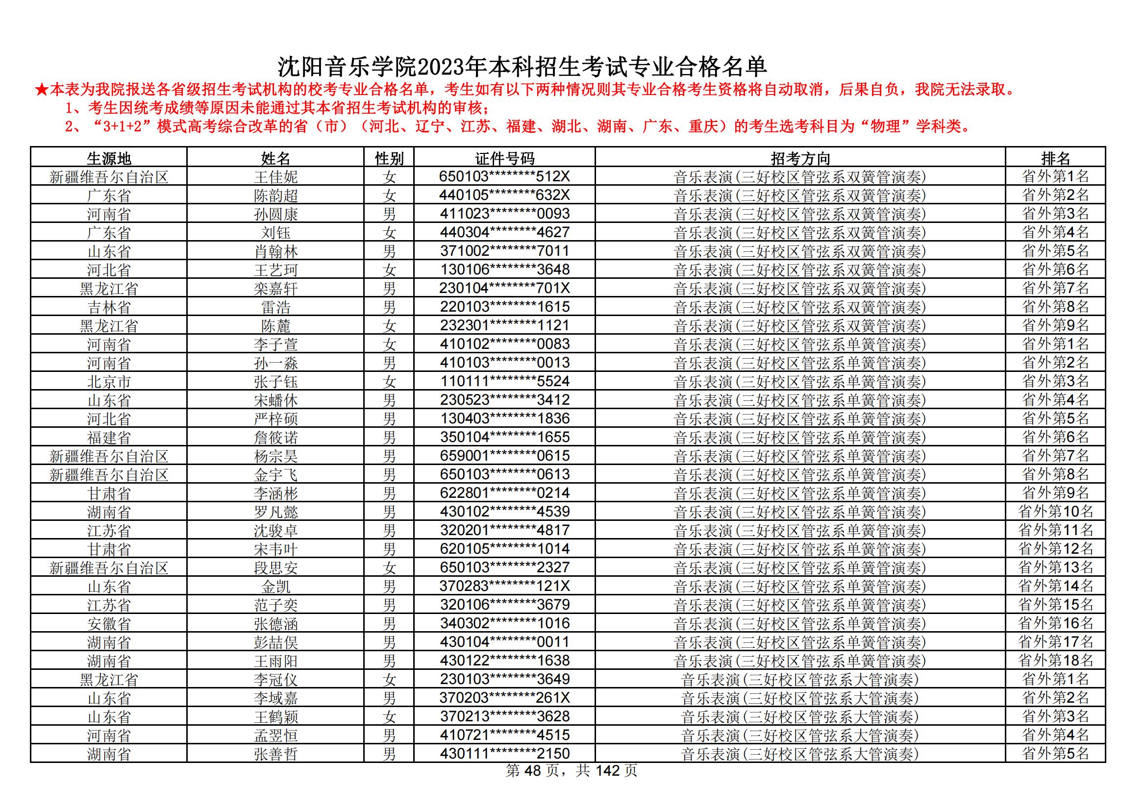 沈阳音乐学院2023年本科招生考试专业合格名单_47.jpg