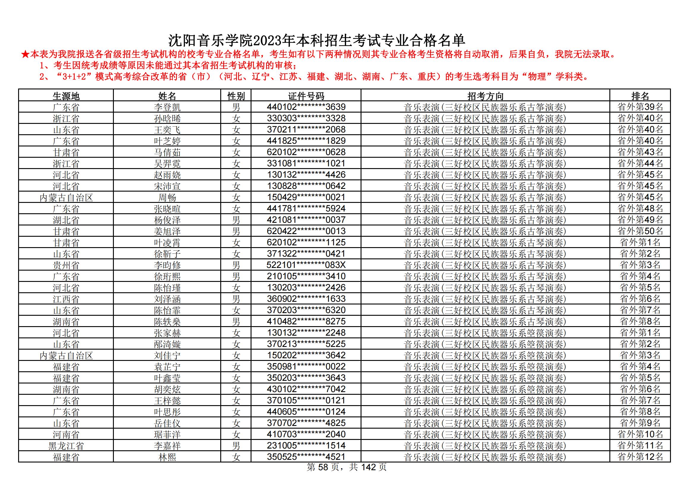 沈阳音乐学院2023年本科招生考试专业合格名单_57.jpg