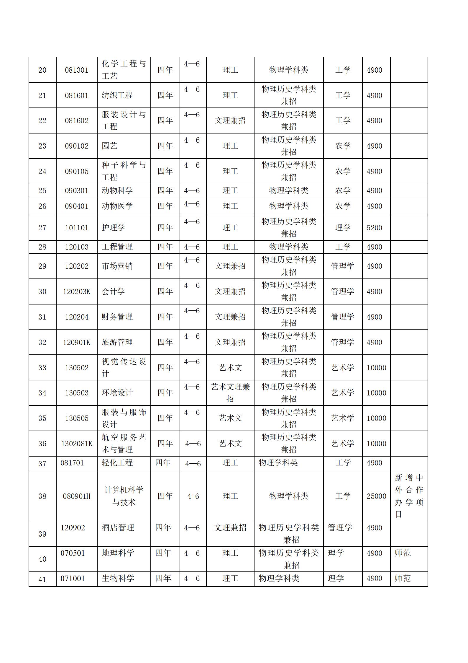 辽东学院2023年招生章程_04.jpg