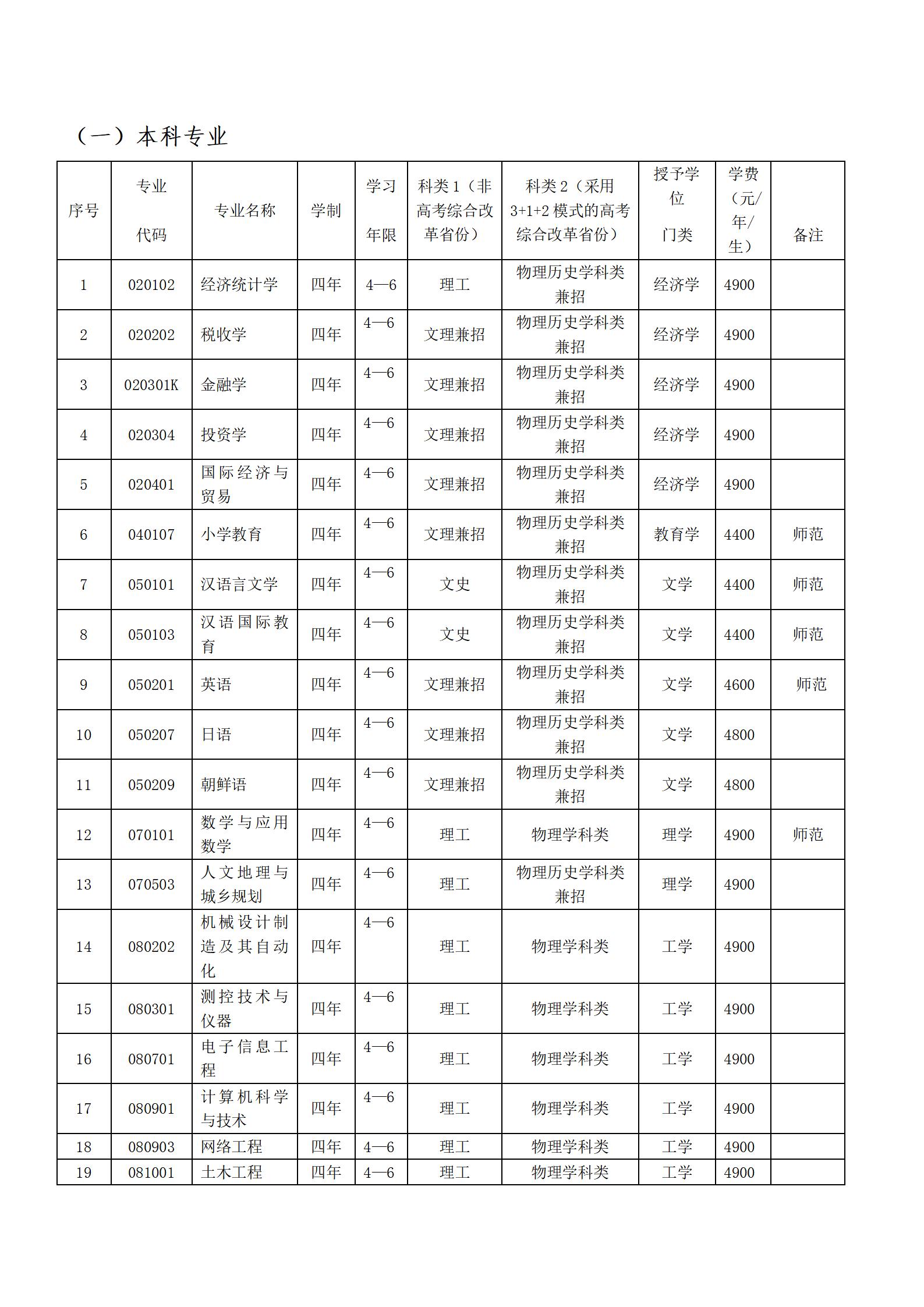 辽东学院2023年招生章程_03.jpg