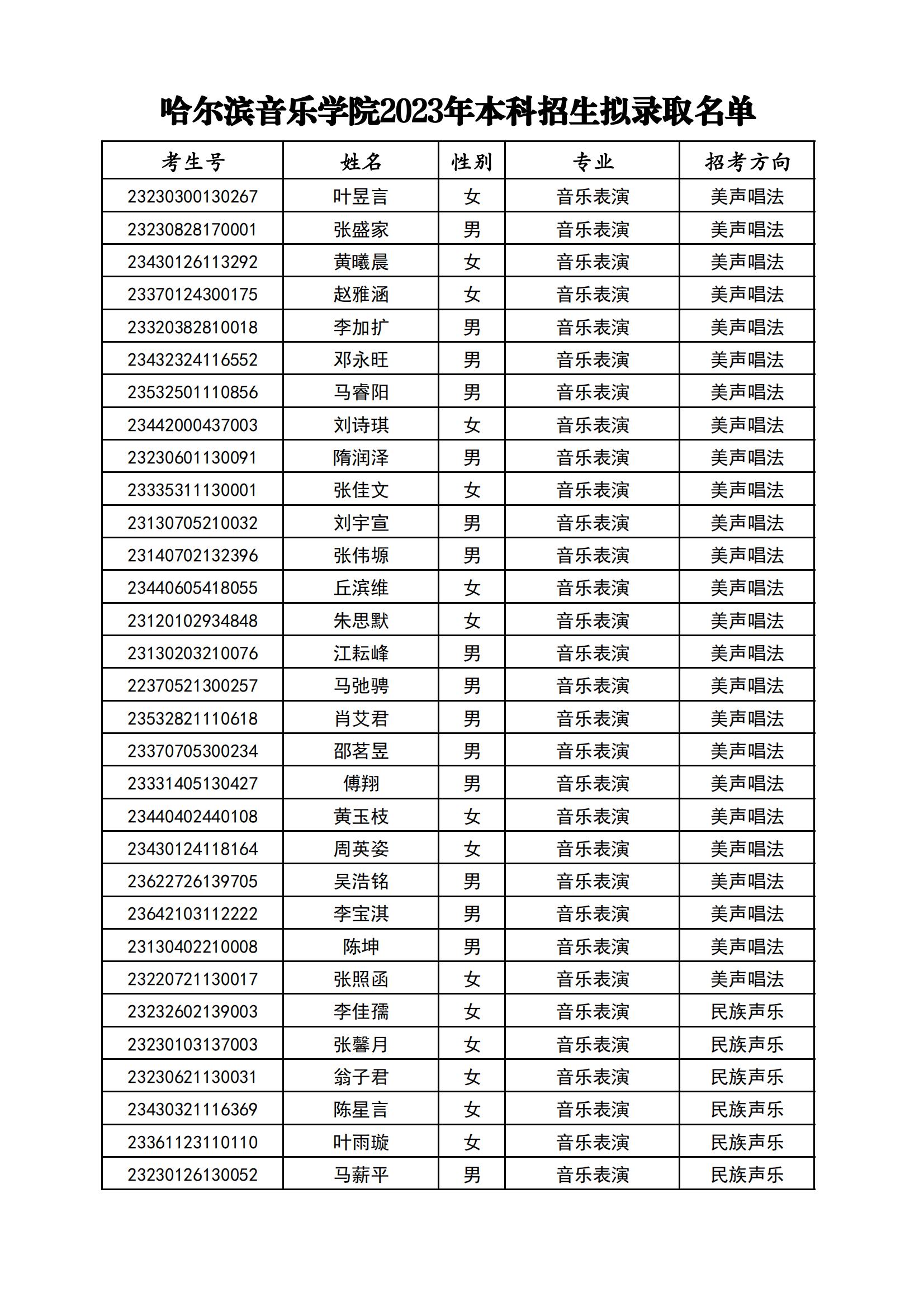 附件2：哈尔滨音乐学院2023年本科招生拟录取名单_00.jpg