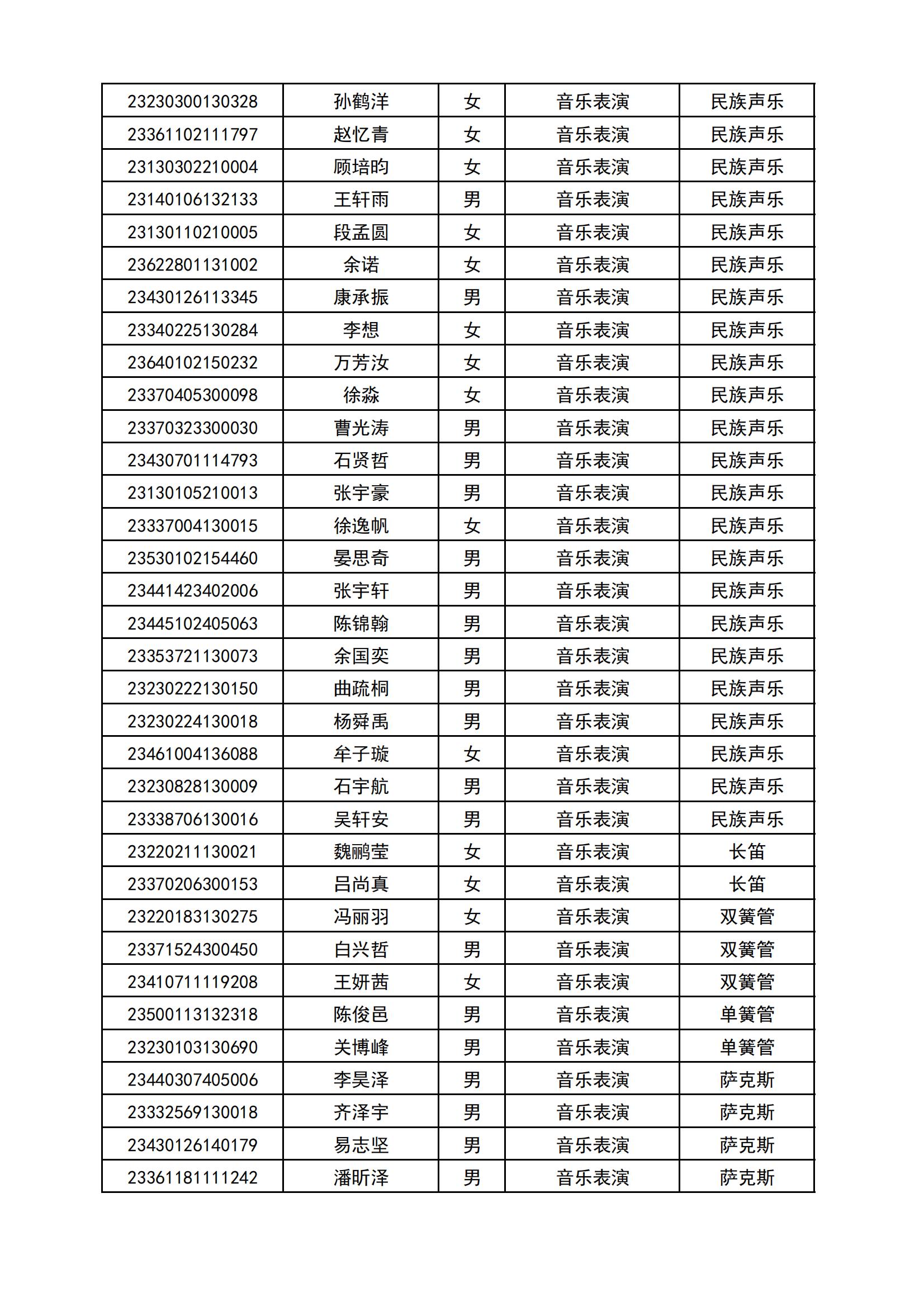 附件2：哈尔滨音乐学院2023年本科招生拟录取名单_01.jpg