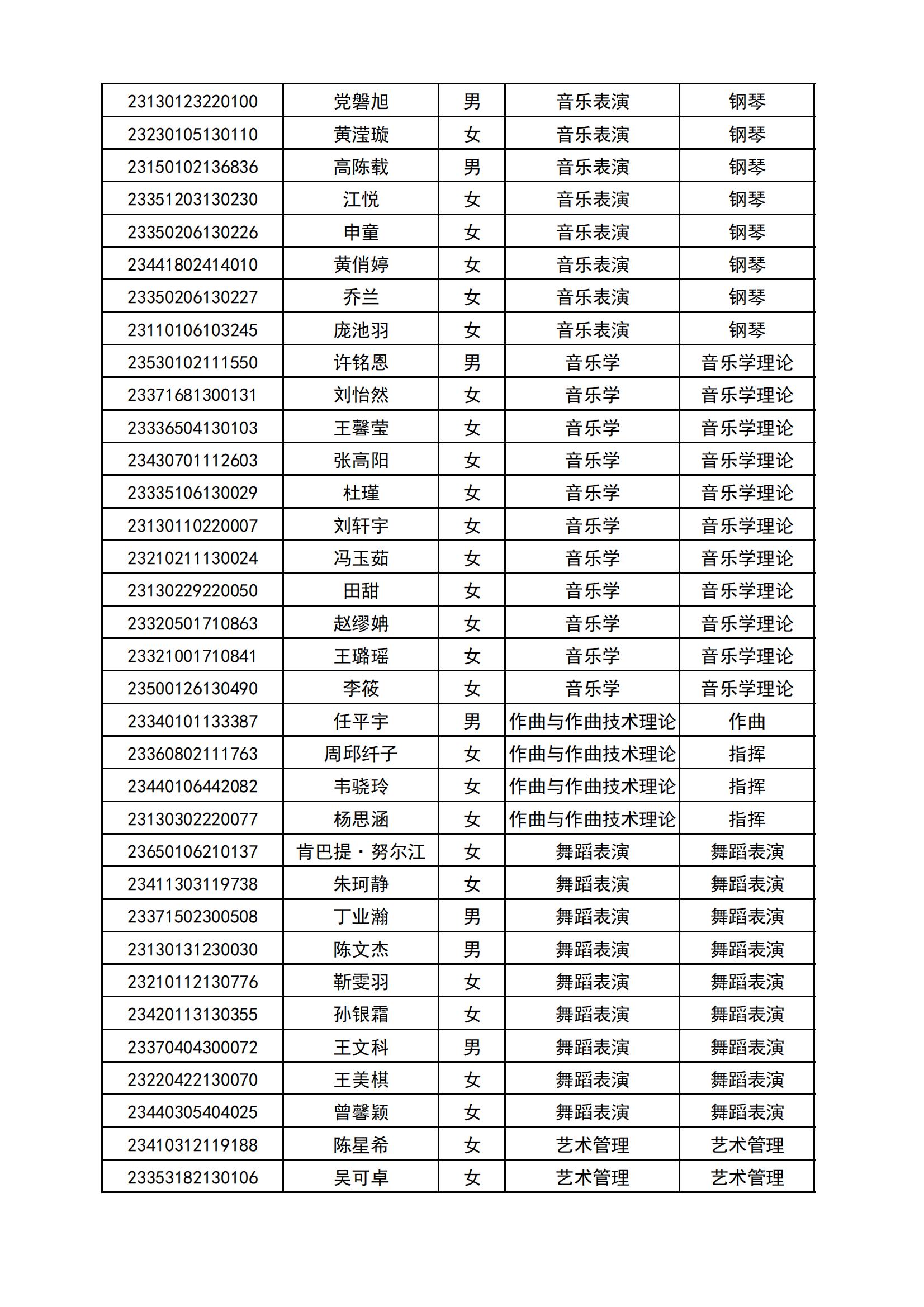 附件2：哈尔滨音乐学院2023年本科招生拟录取名单_04.jpg