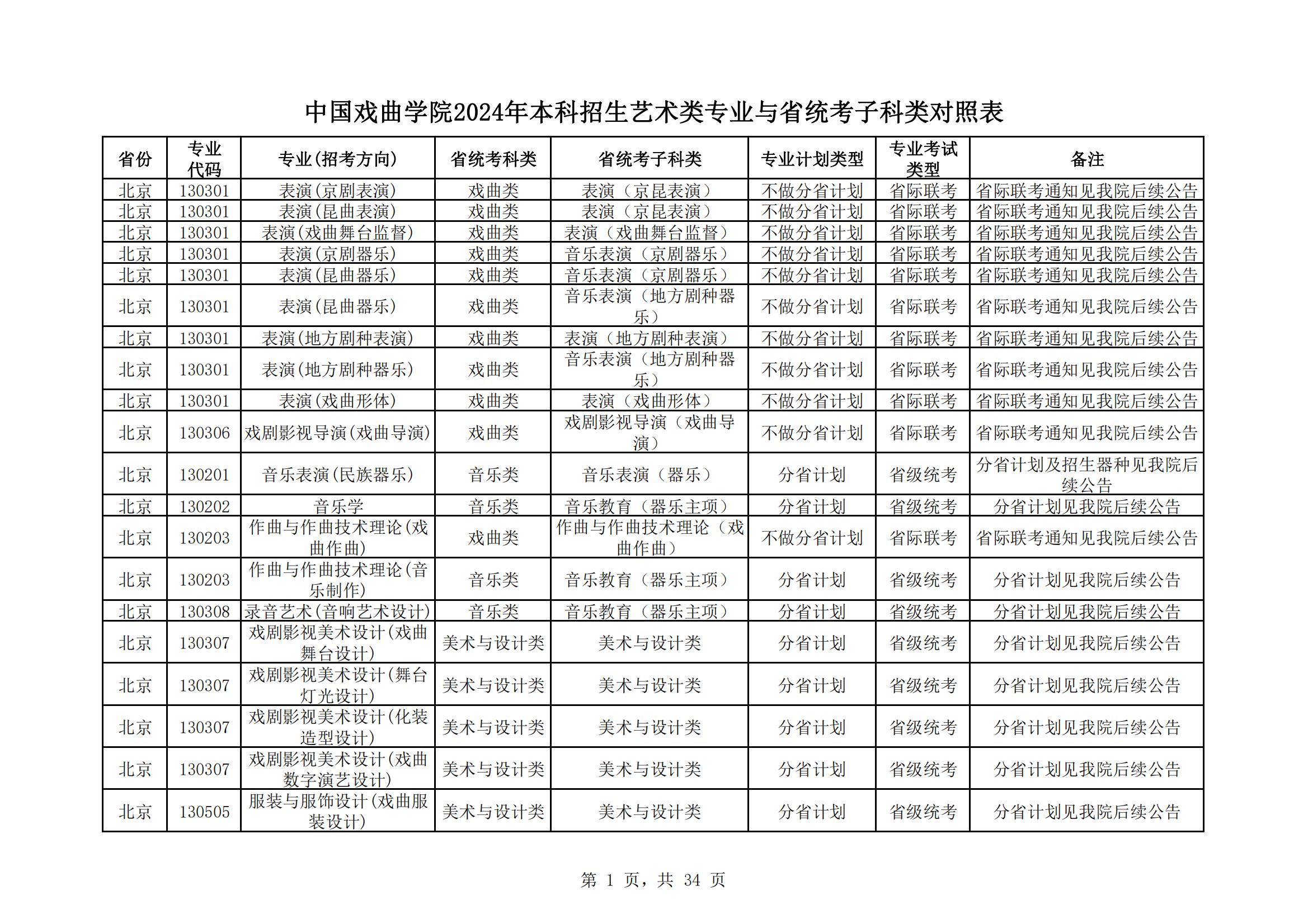 中国戏曲学院2024年本科招生艺术类专业与省统考子科类对照表_00.jpg