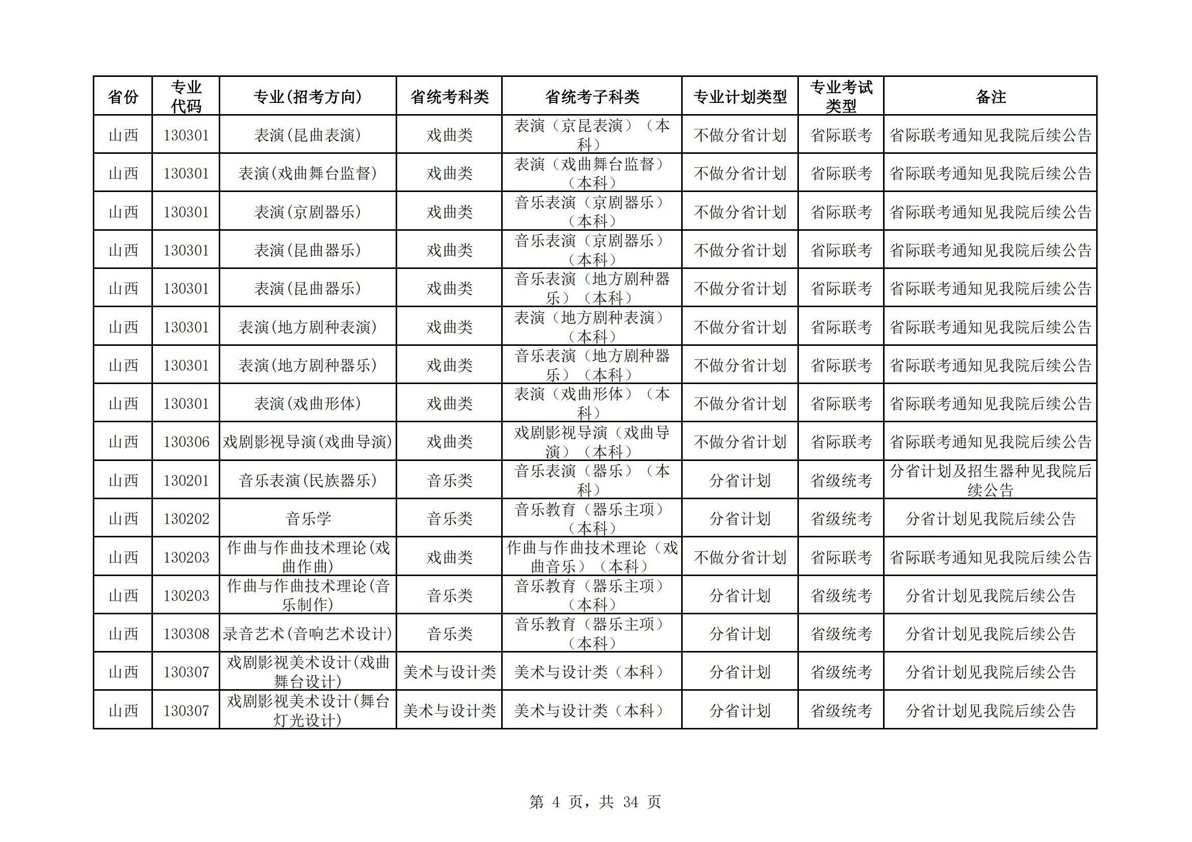 中国戏曲学院2024年本科招生艺术类专业与省统考子科类对照表_03.jpg
