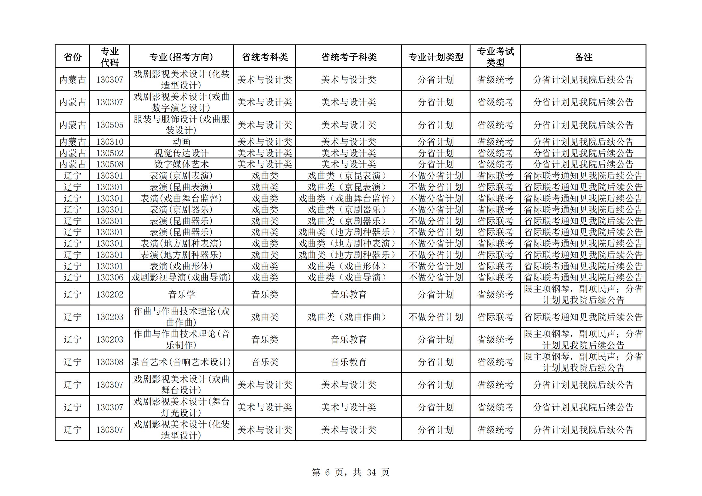中国戏曲学院2024年本科招生艺术类专业与省统考子科类对照表_05.jpg