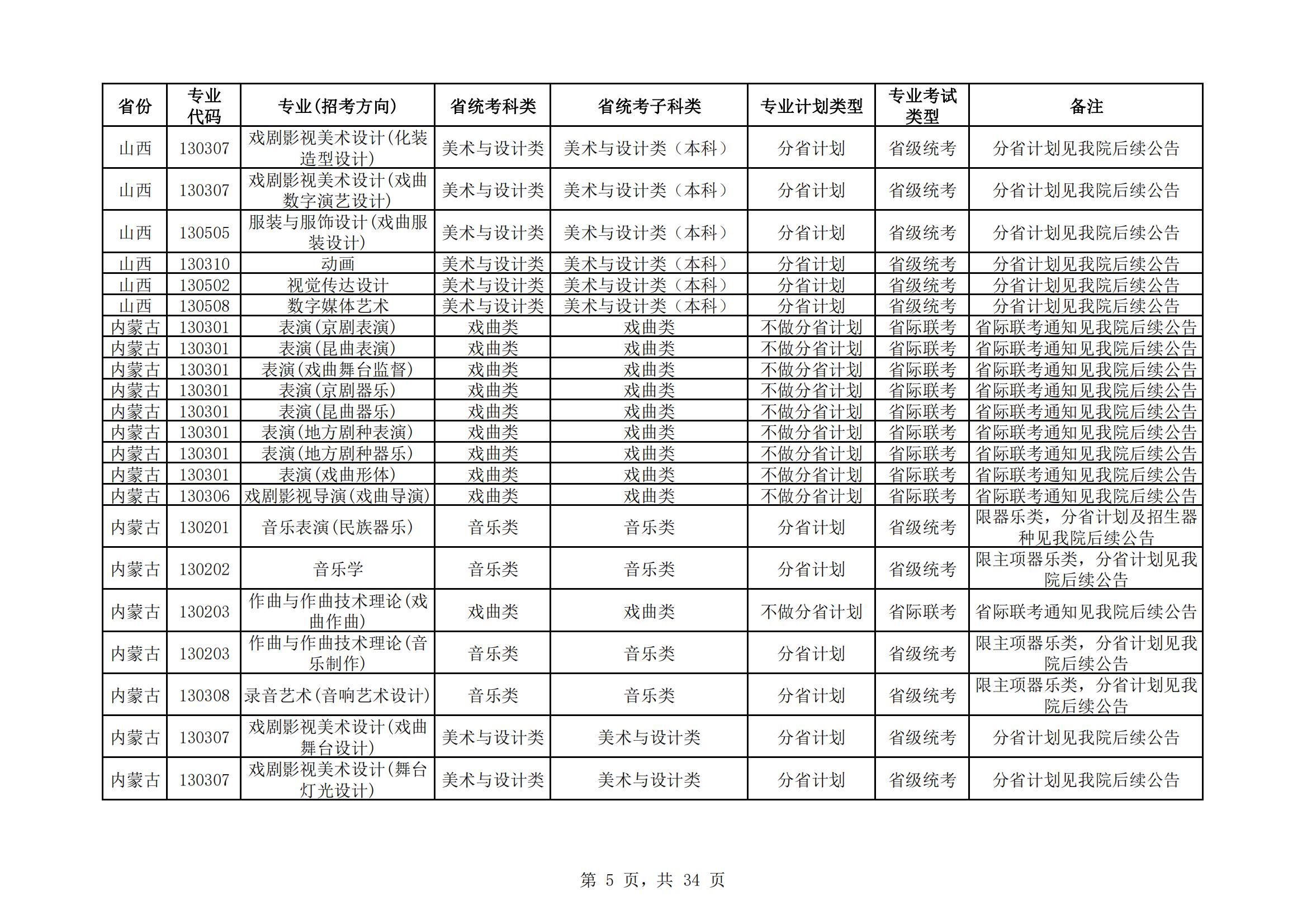 中国戏曲学院2024年本科招生艺术类专业与省统考子科类对照表_04.jpg