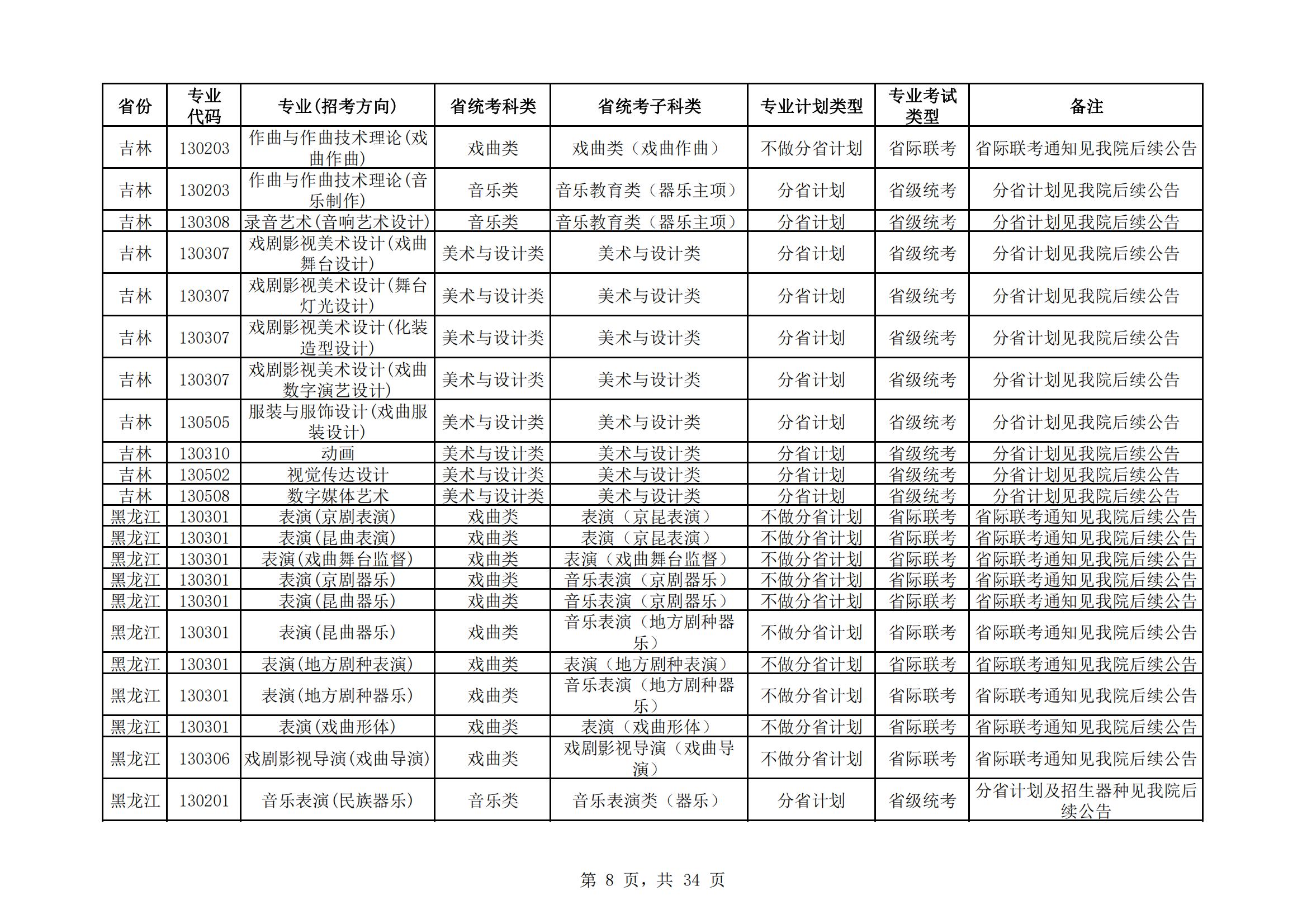 中国戏曲学院2024年本科招生艺术类专业与省统考子科类对照表_07.jpg