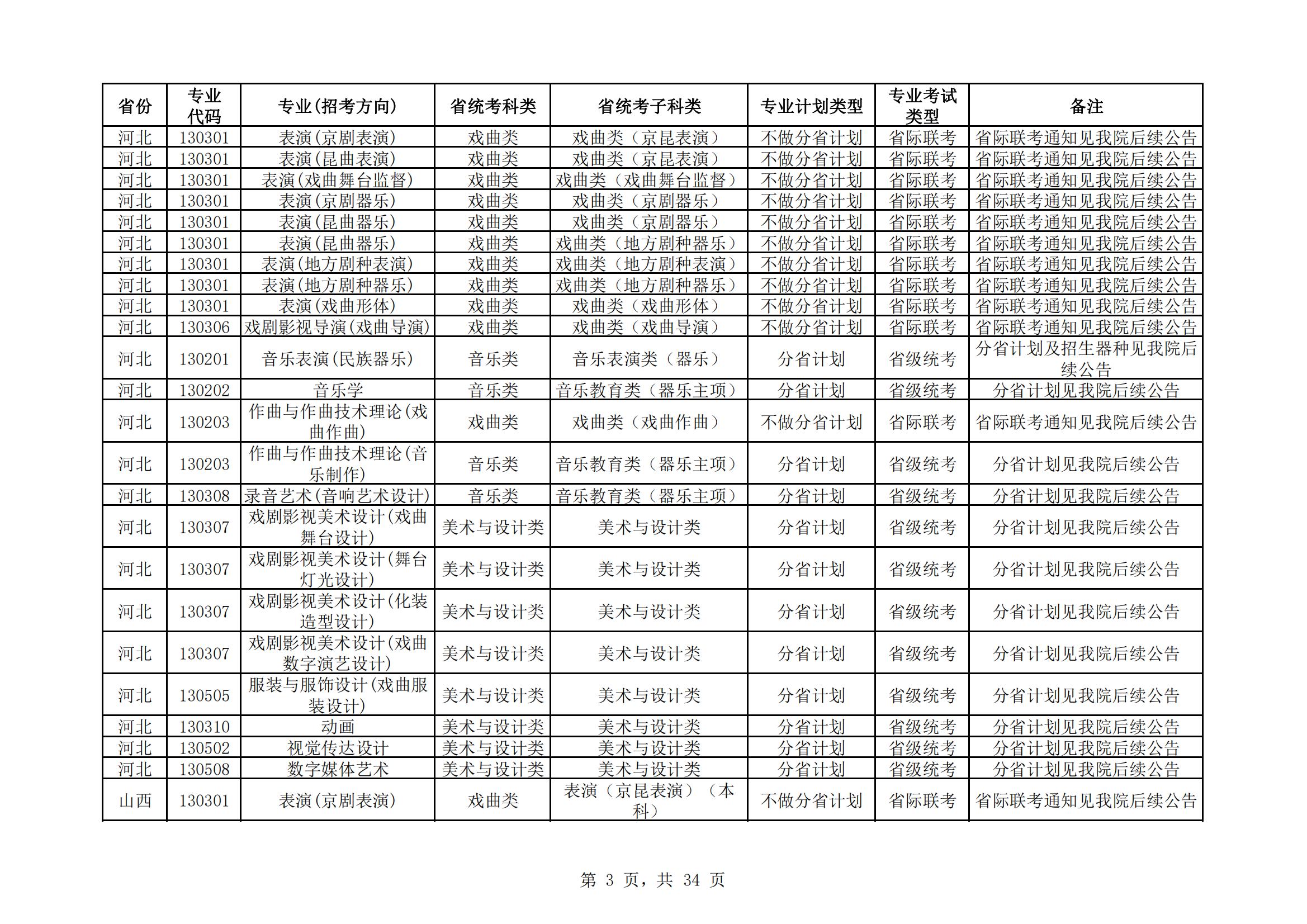 中国戏曲学院2024年本科招生艺术类专业与省统考子科类对照表_02.jpg