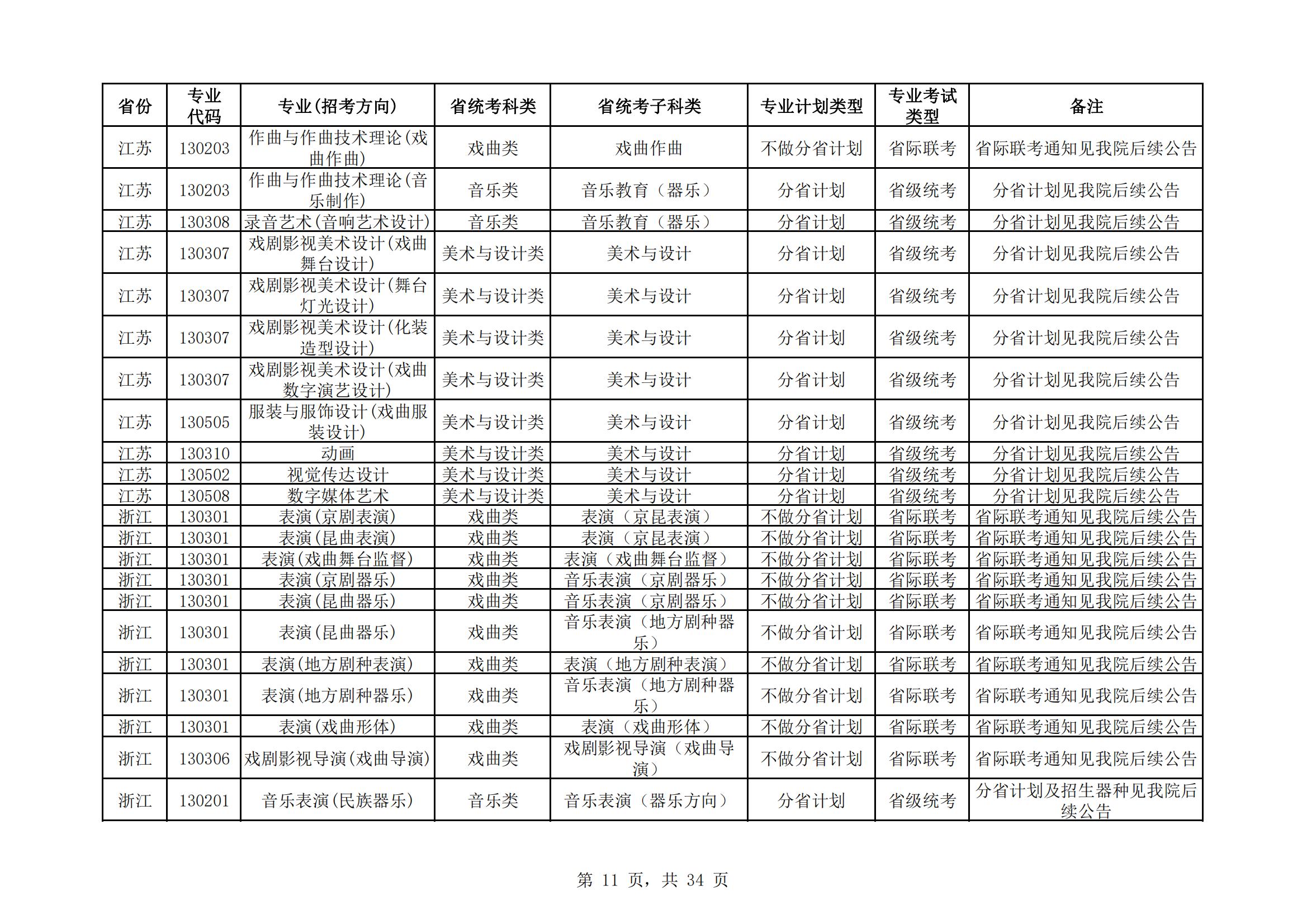 中国戏曲学院2024年本科招生艺术类专业与省统考子科类对照表_10.jpg