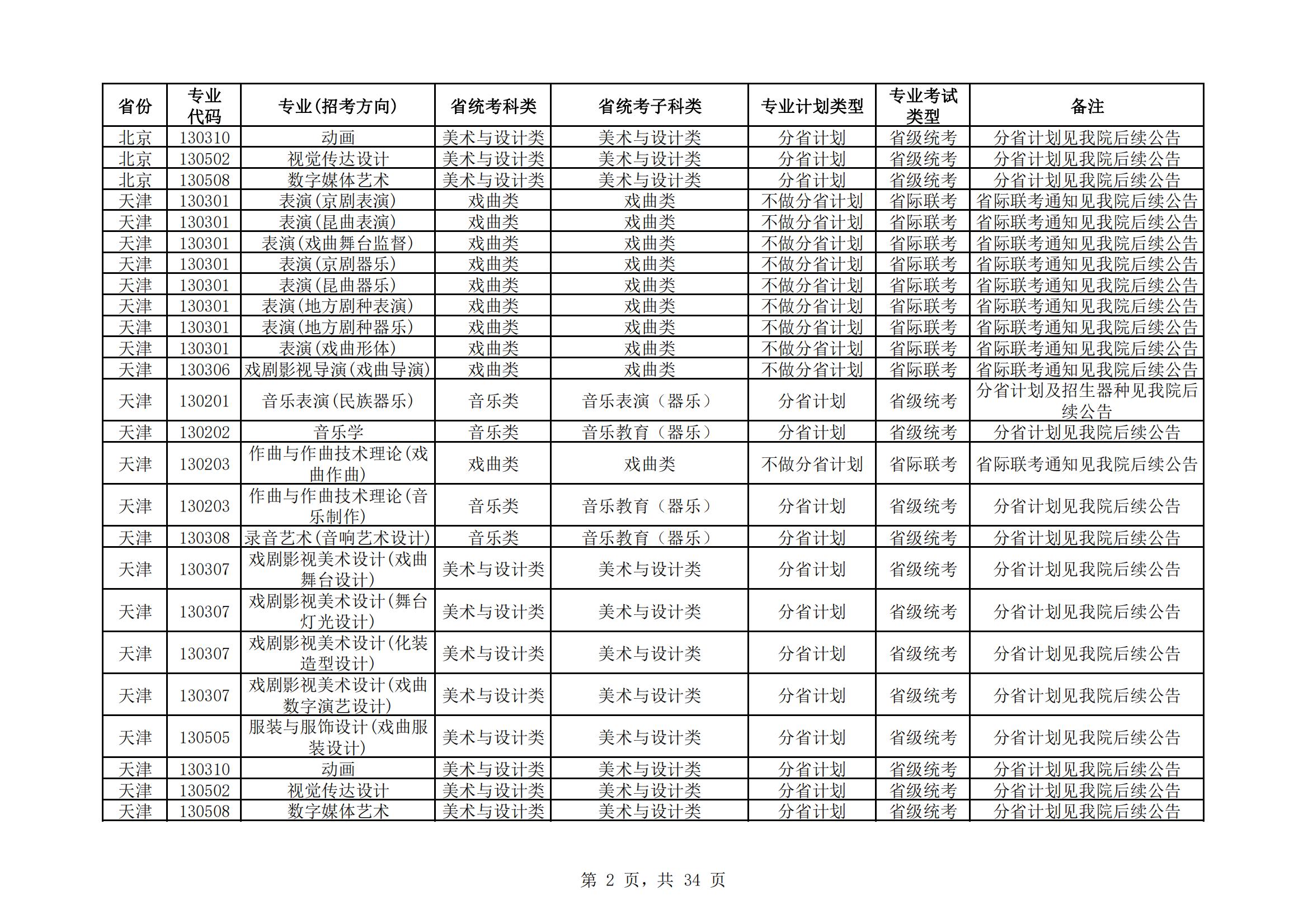 中国戏曲学院2024年本科招生艺术类专业与省统考子科类对照表_01.jpg