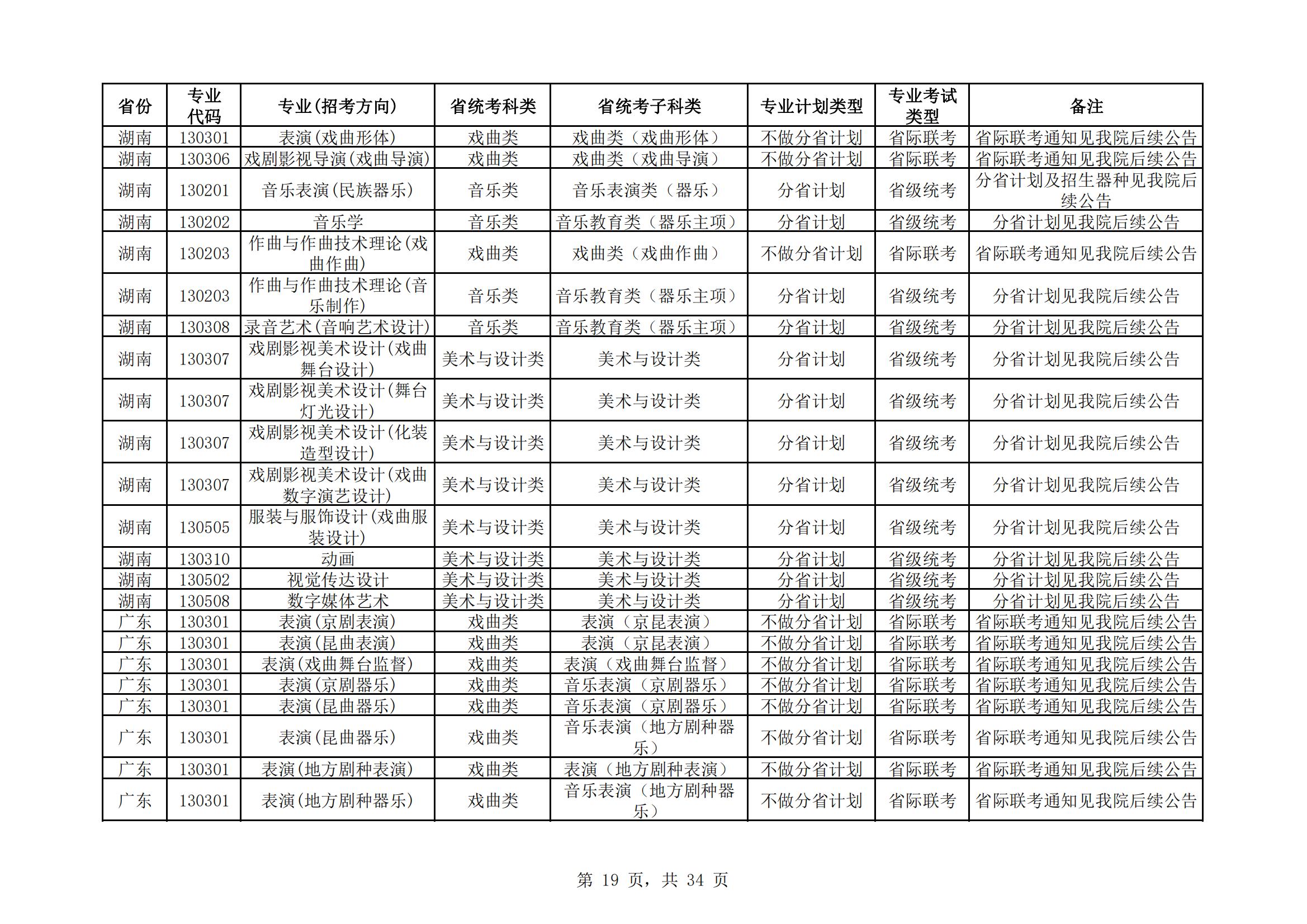 中国戏曲学院2024年本科招生艺术类专业与省统考子科类对照表_18.jpg