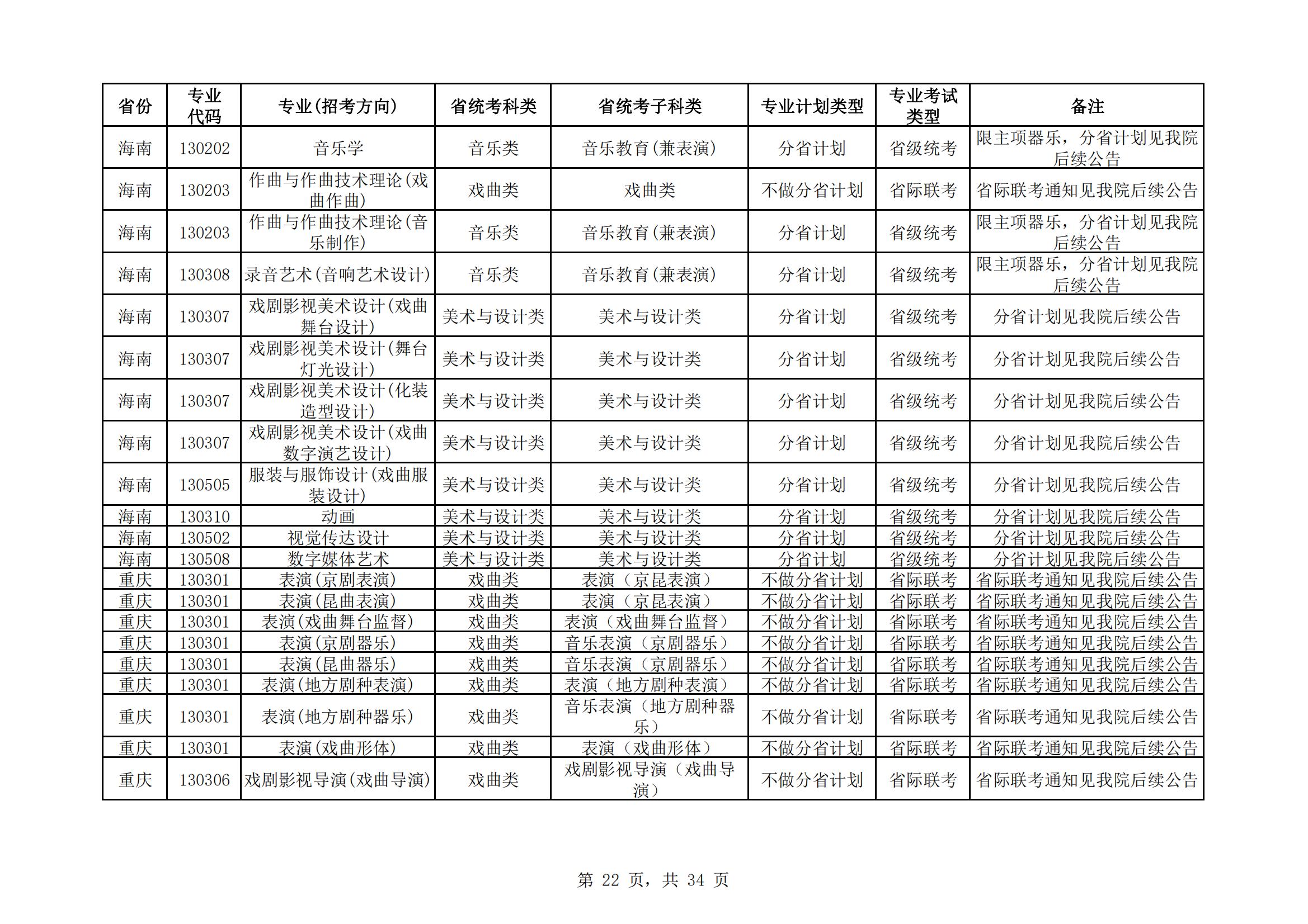 中国戏曲学院2024年本科招生艺术类专业与省统考子科类对照表_21.jpg