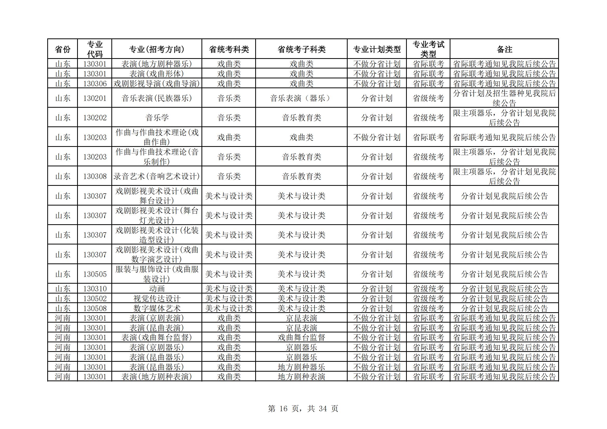 中国戏曲学院2024年本科招生艺术类专业与省统考子科类对照表_15.jpg