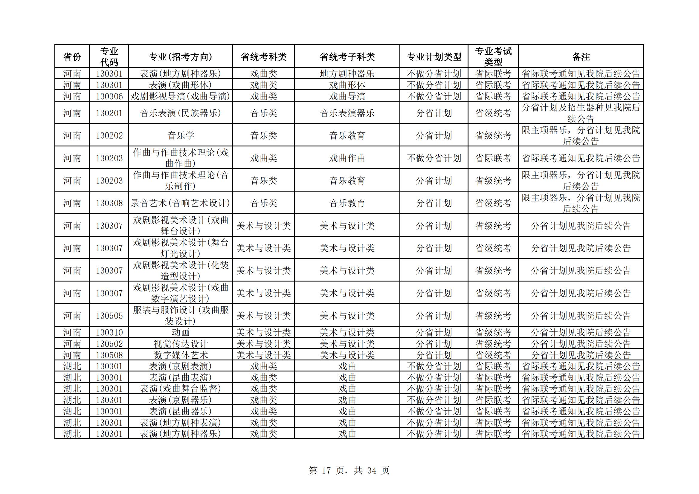 中国戏曲学院2024年本科招生艺术类专业与省统考子科类对照表_16.jpg