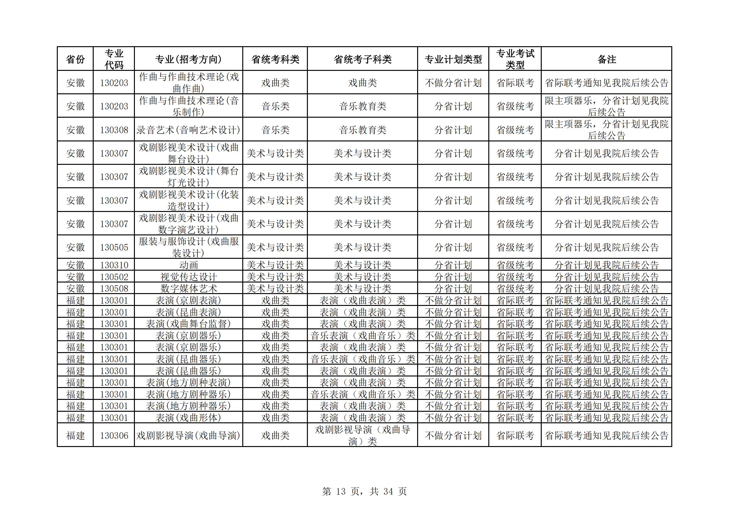 中国戏曲学院2024年本科招生艺术类专业与省统考子科类对照表_12.jpg