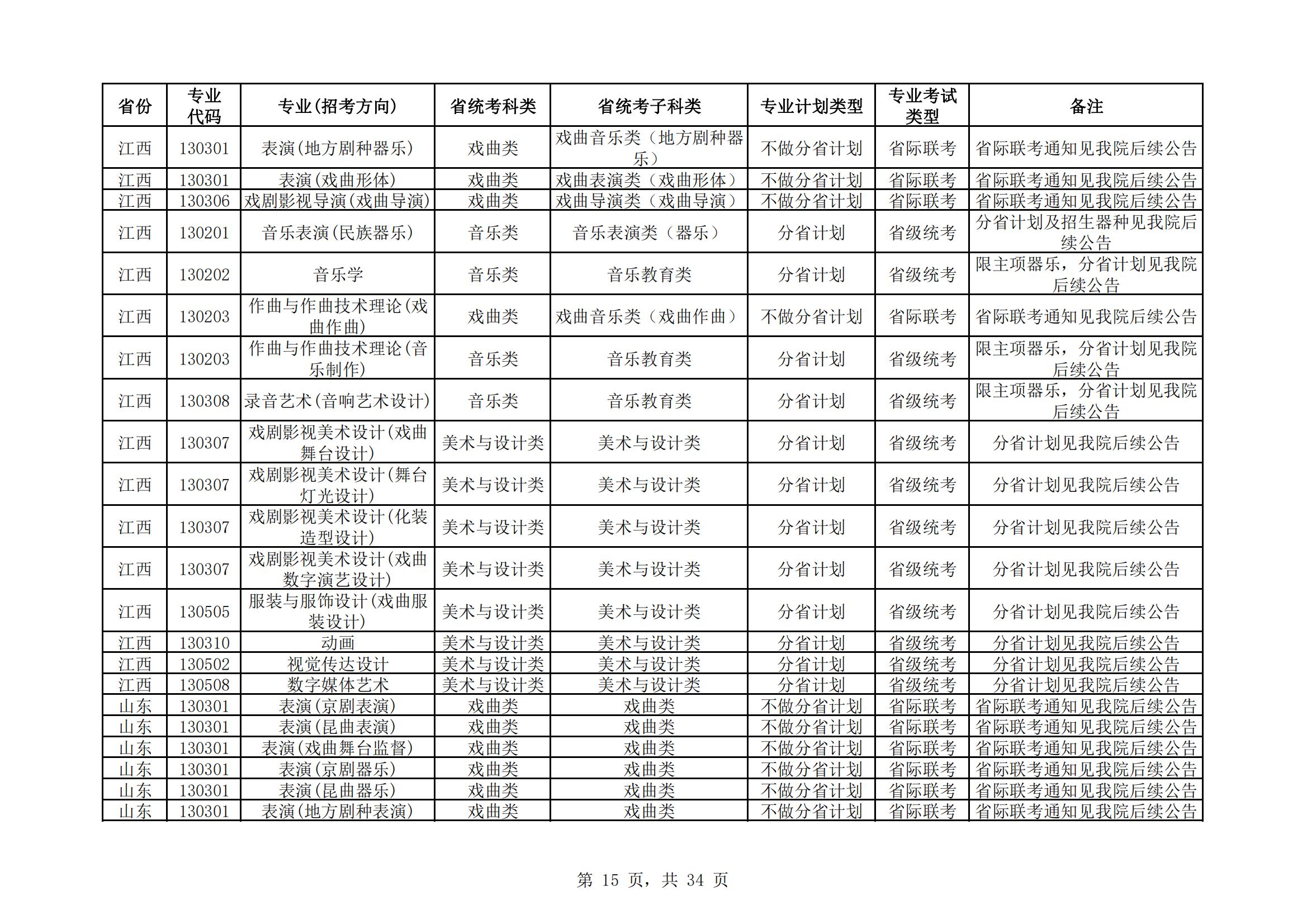 中国戏曲学院2024年本科招生艺术类专业与省统考子科类对照表_14.jpg