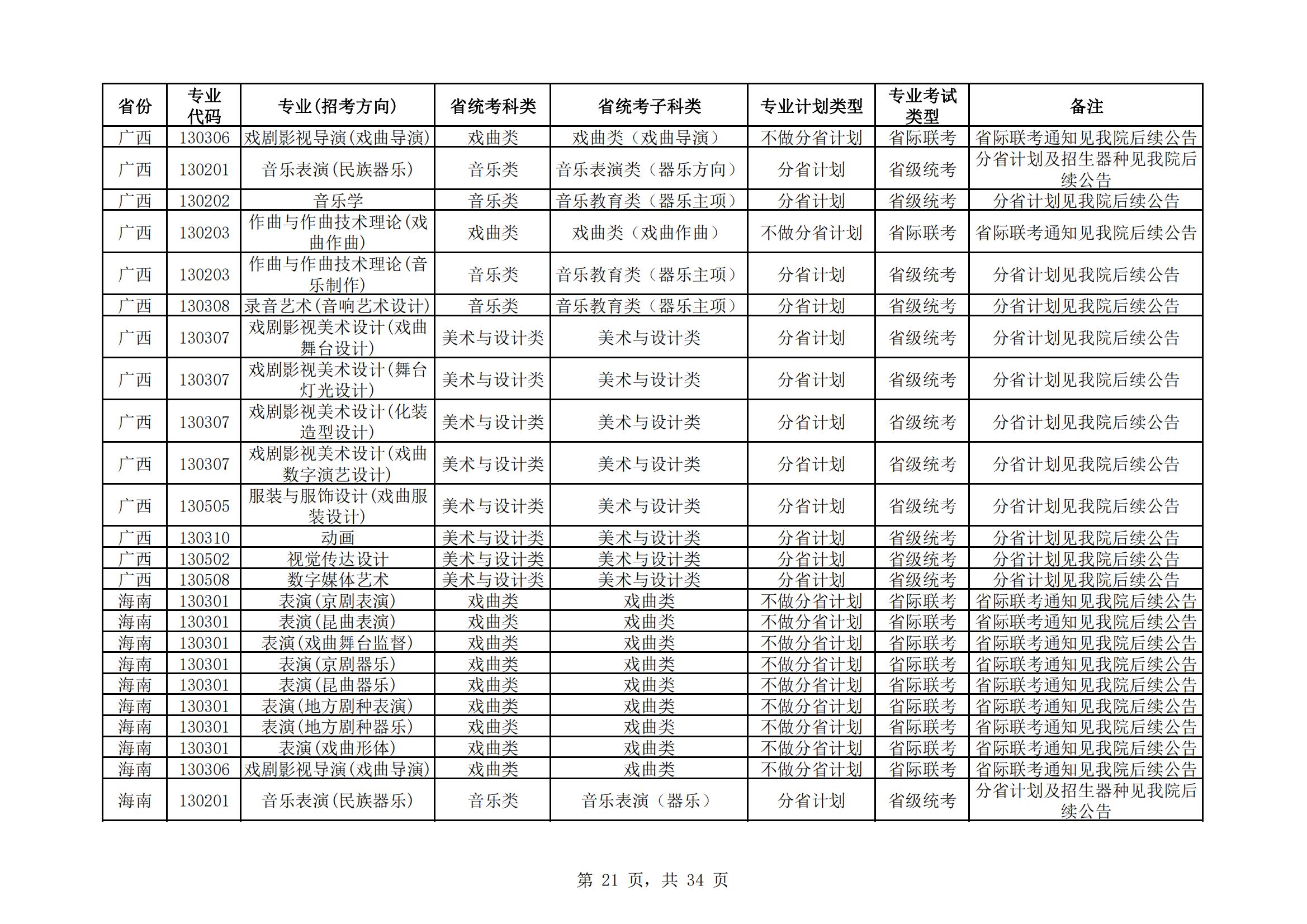 中国戏曲学院2024年本科招生艺术类专业与省统考子科类对照表_20.jpg