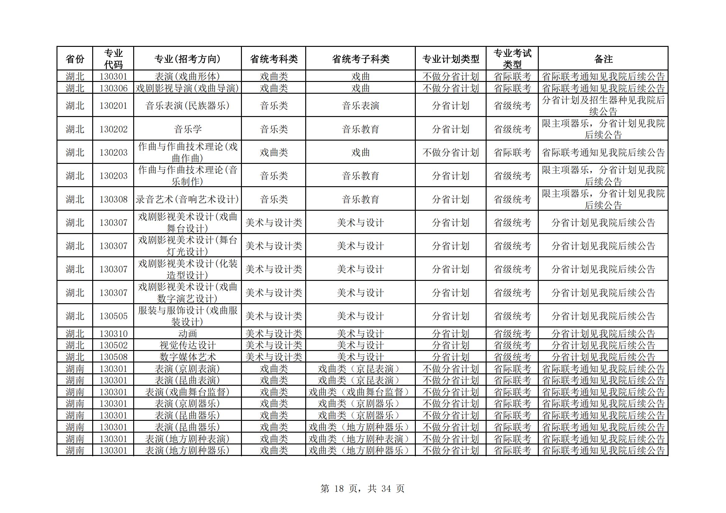 中国戏曲学院2024年本科招生艺术类专业与省统考子科类对照表_17.jpg