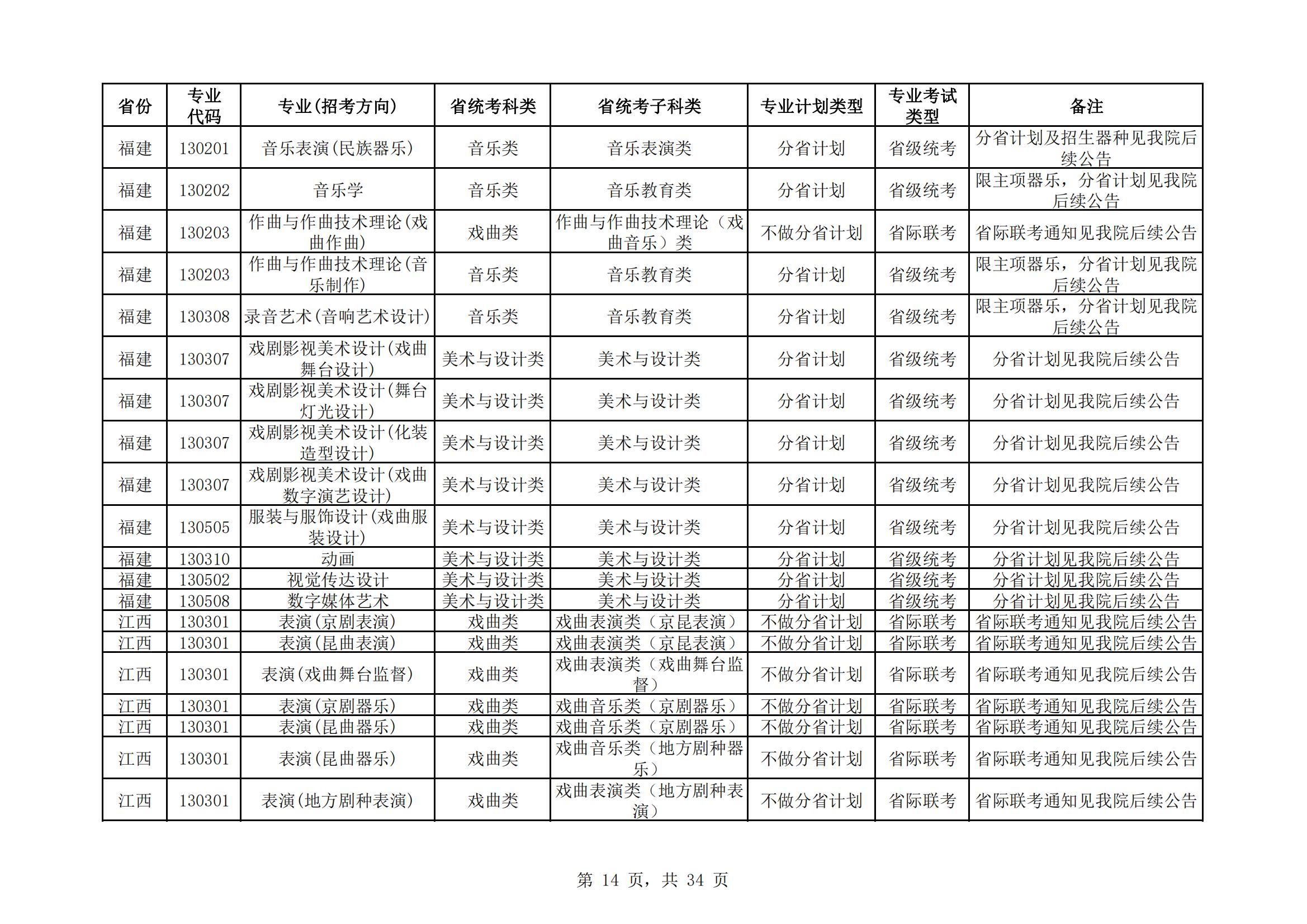 中国戏曲学院2024年本科招生艺术类专业与省统考子科类对照表_13.jpg