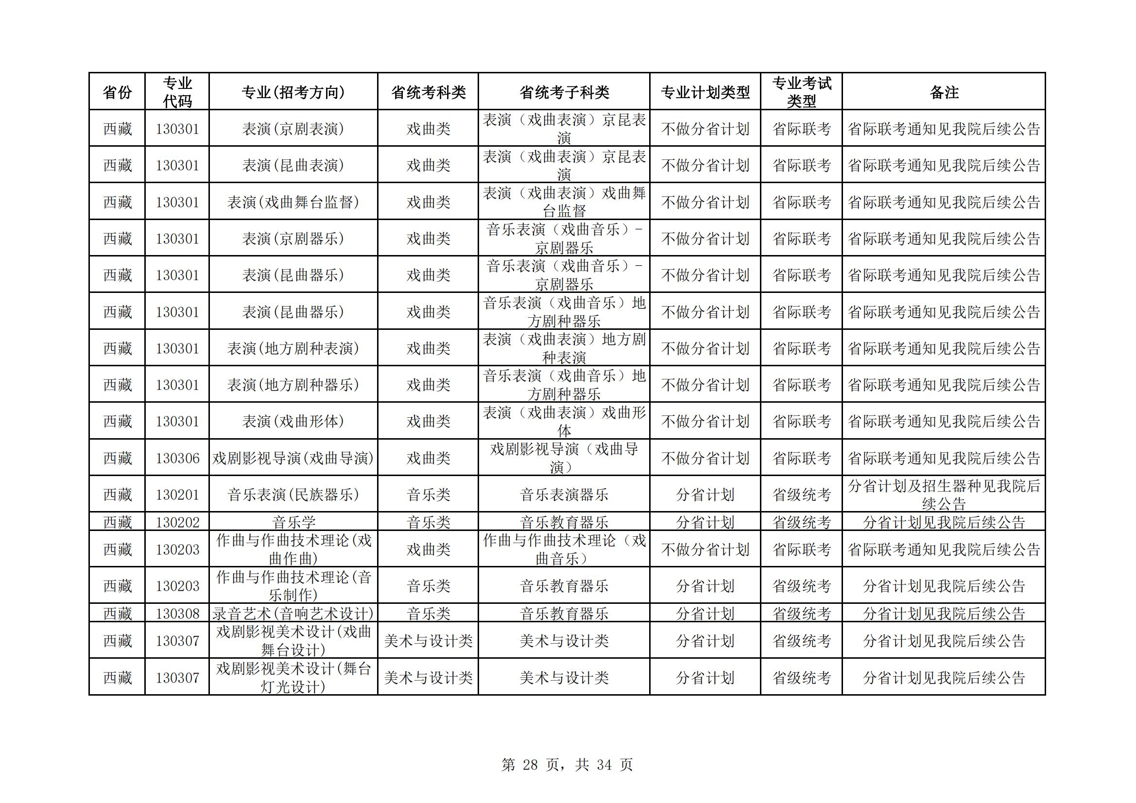 中国戏曲学院2024年本科招生艺术类专业与省统考子科类对照表_27.jpg
