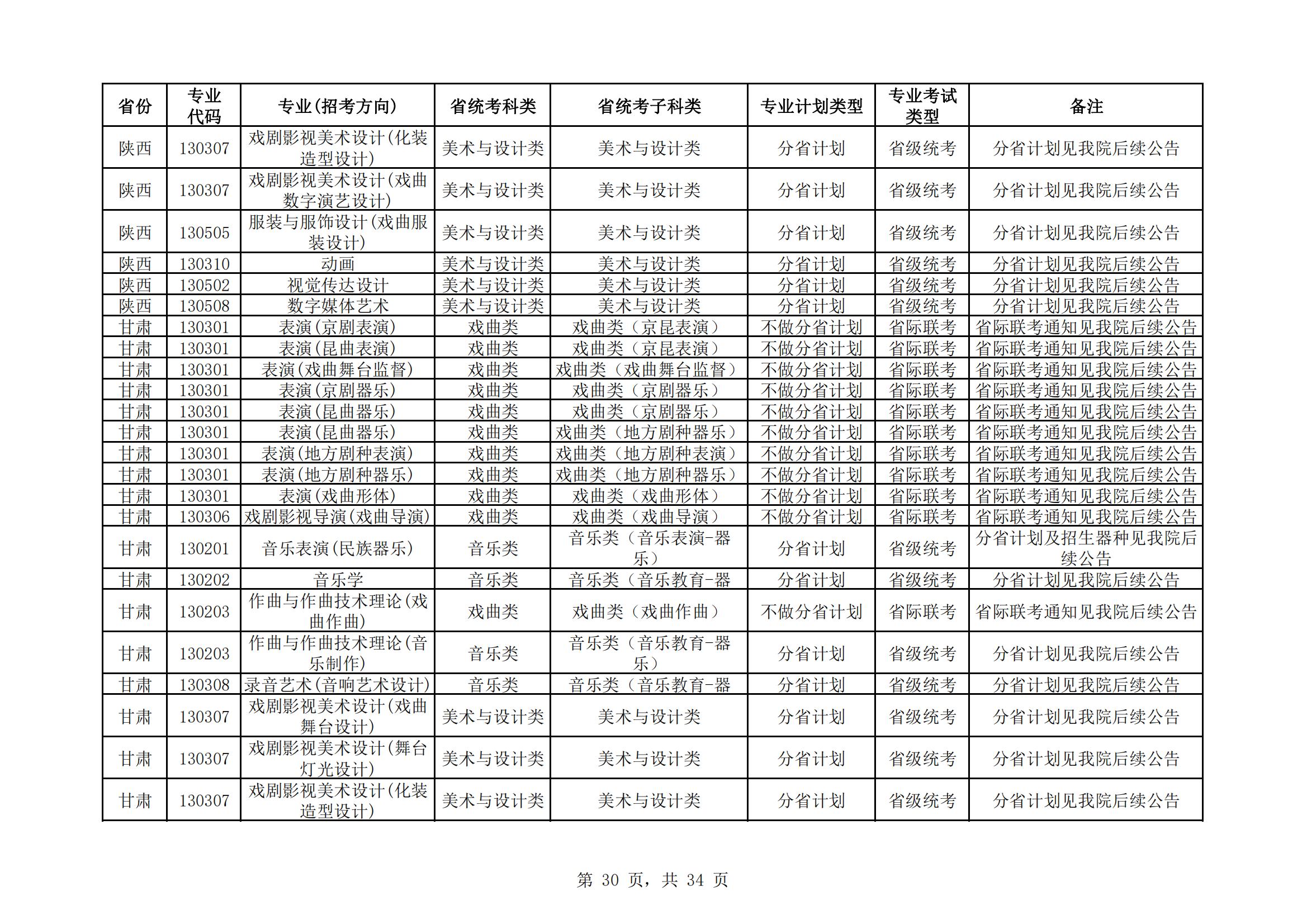 中国戏曲学院2024年本科招生艺术类专业与省统考子科类对照表_29.jpg