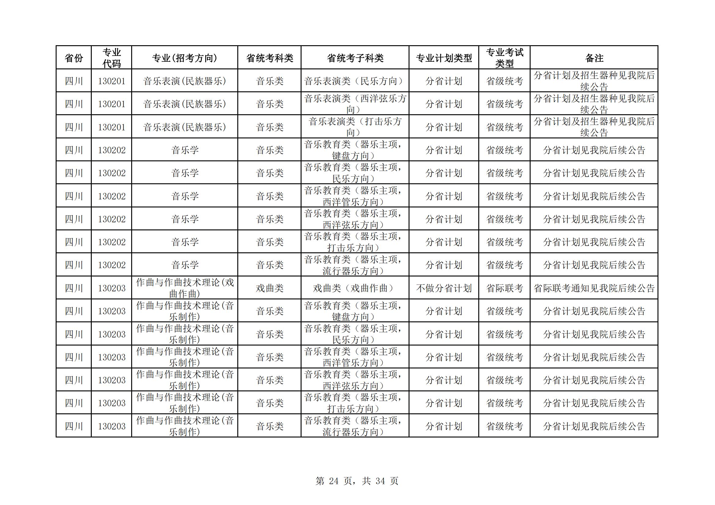 中国戏曲学院2024年本科招生艺术类专业与省统考子科类对照表_23.jpg