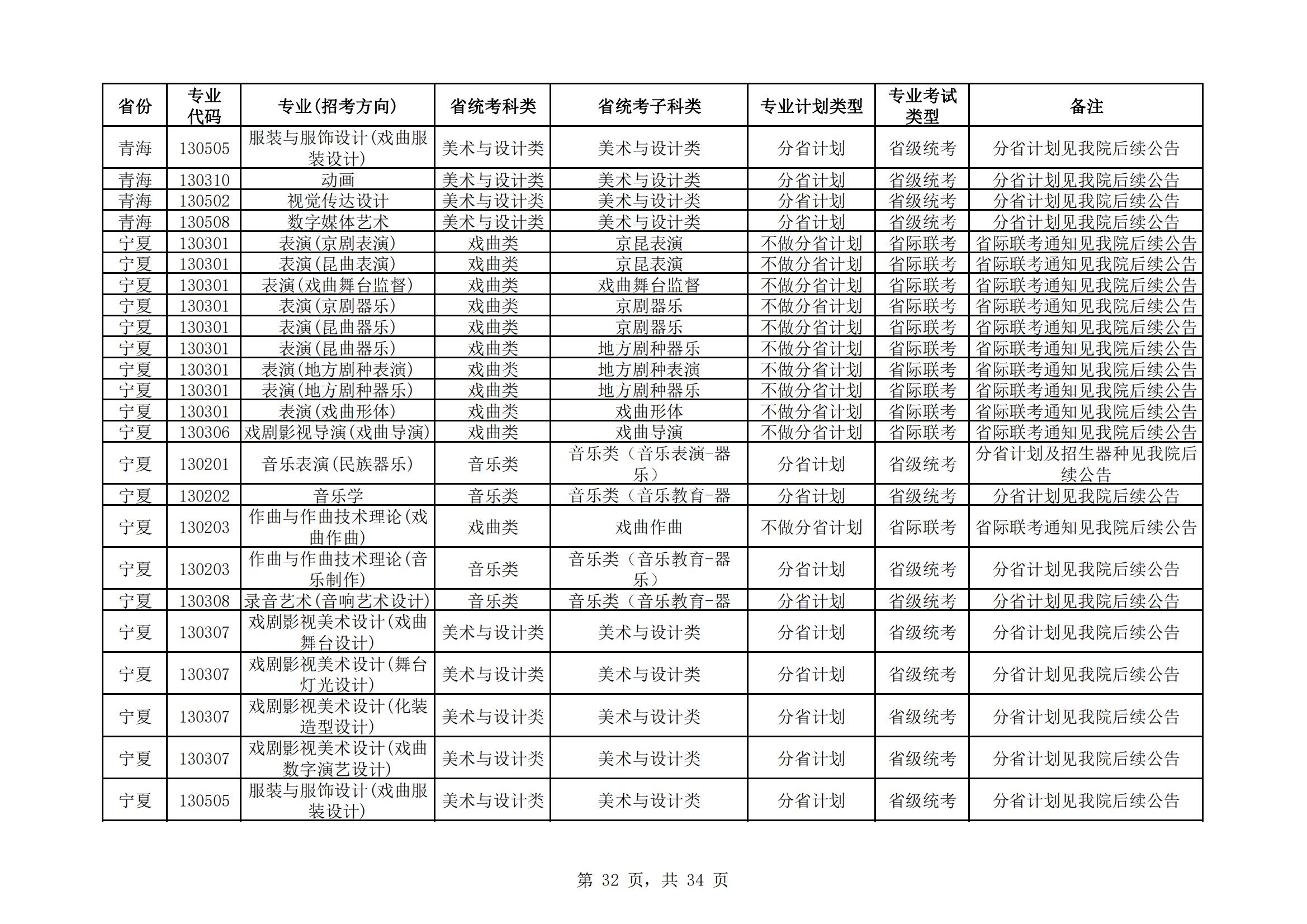 中国戏曲学院2024年本科招生艺术类专业与省统考子科类对照表_31.jpg
