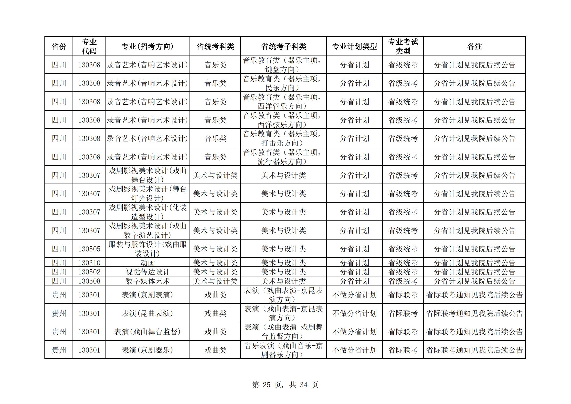 中国戏曲学院2024年本科招生艺术类专业与省统考子科类对照表_24.jpg