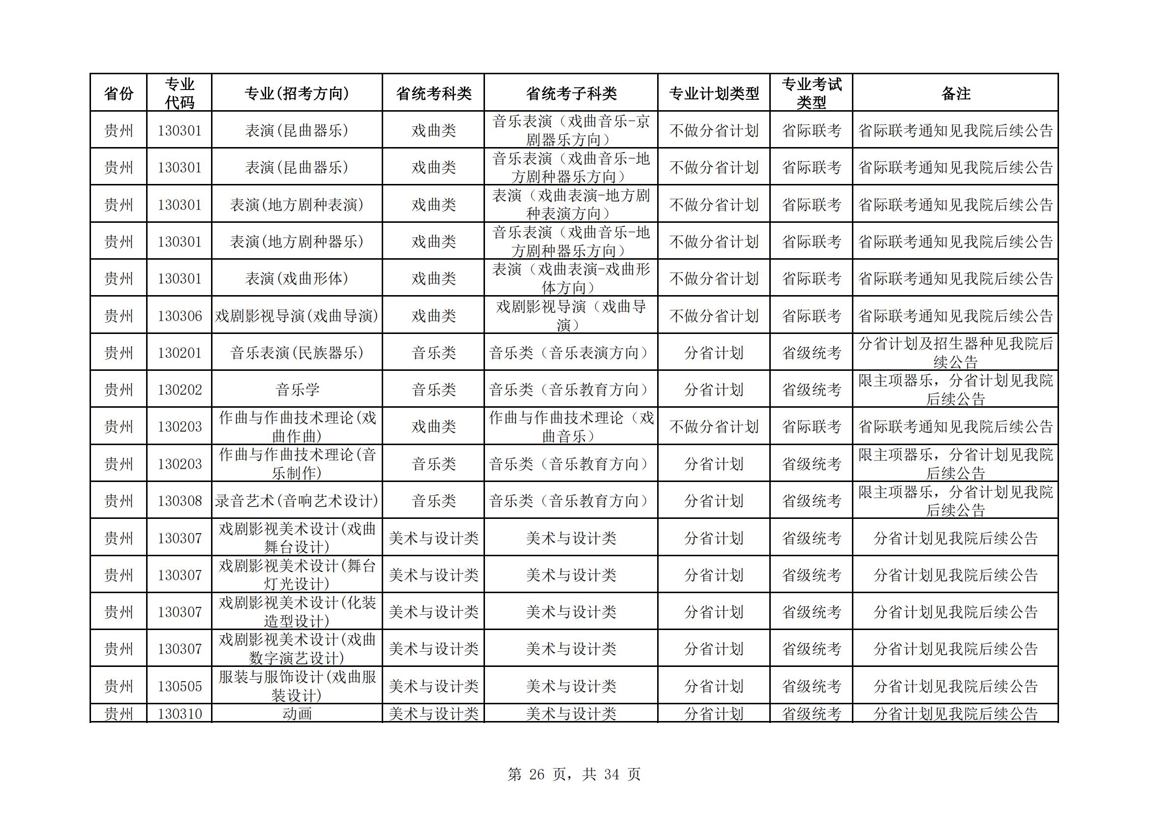 中国戏曲学院2024年本科招生艺术类专业与省统考子科类对照表_25.jpg