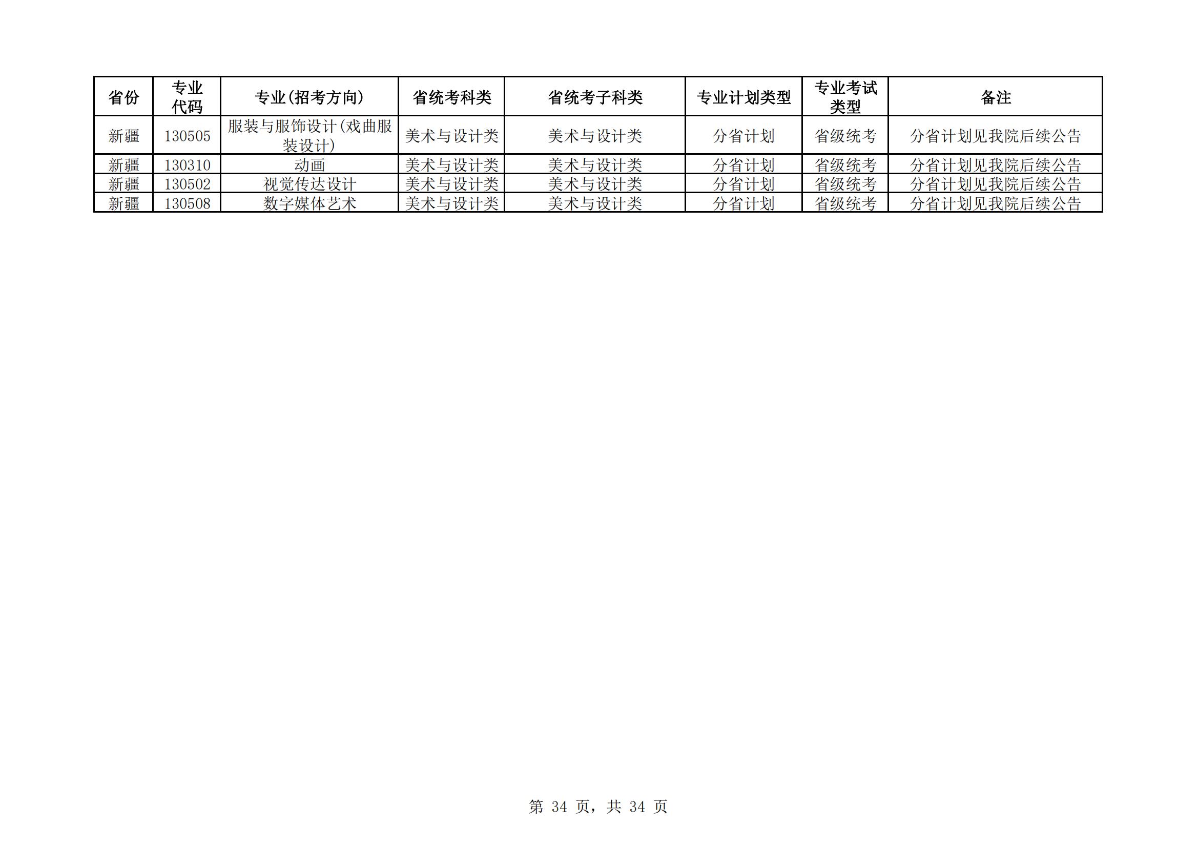 中国戏曲学院2024年本科招生艺术类专业与省统考子科类对照表_33.jpg