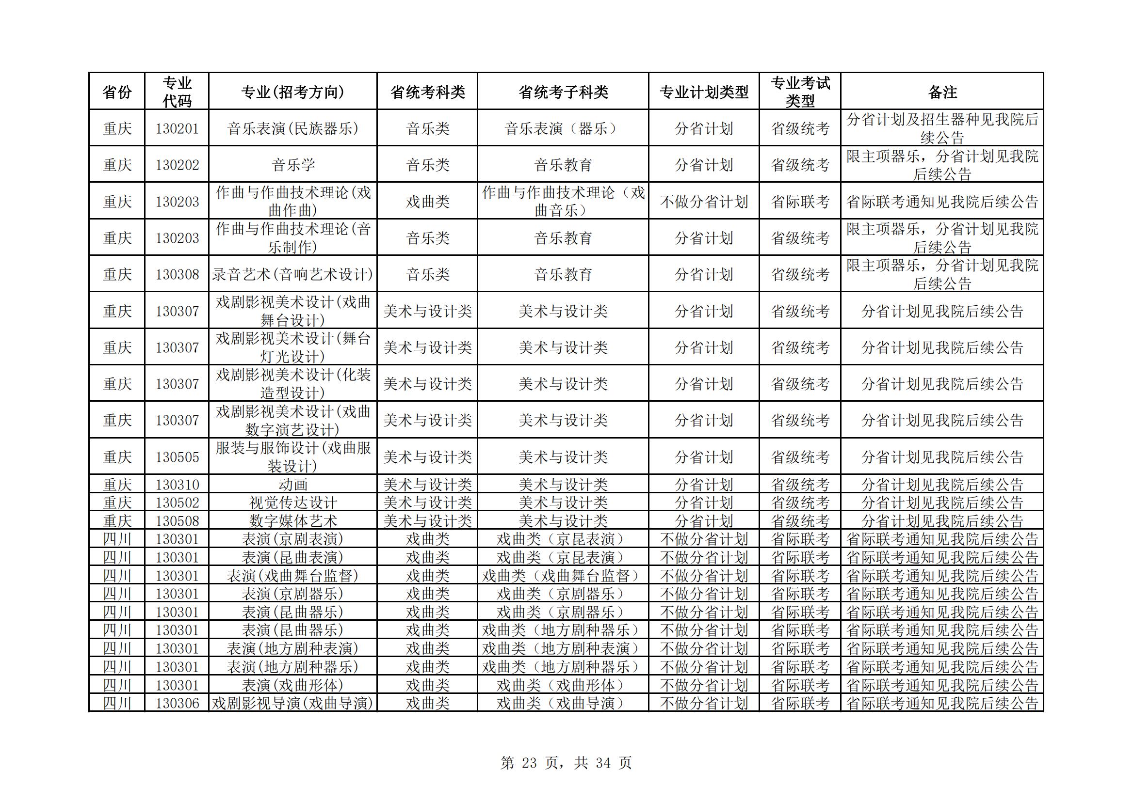 中国戏曲学院2024年本科招生艺术类专业与省统考子科类对照表_22.jpg