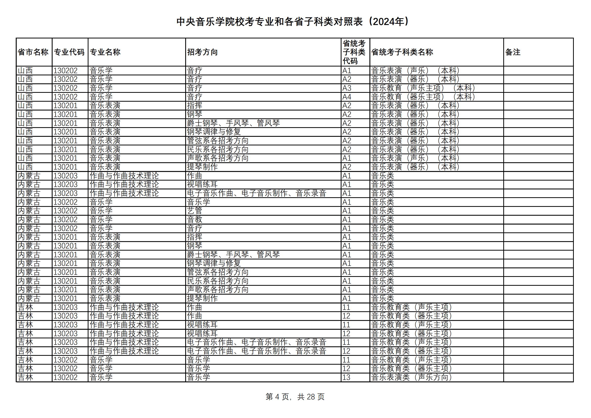 中央音乐学院校考专业和各省统考子科类对照表（2024年）_03.jpg