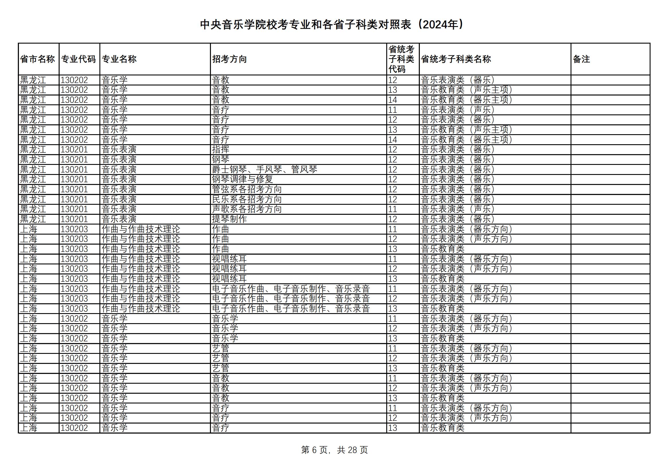 中央音乐学院校考专业和各省统考子科类对照表（2024年）_05.jpg