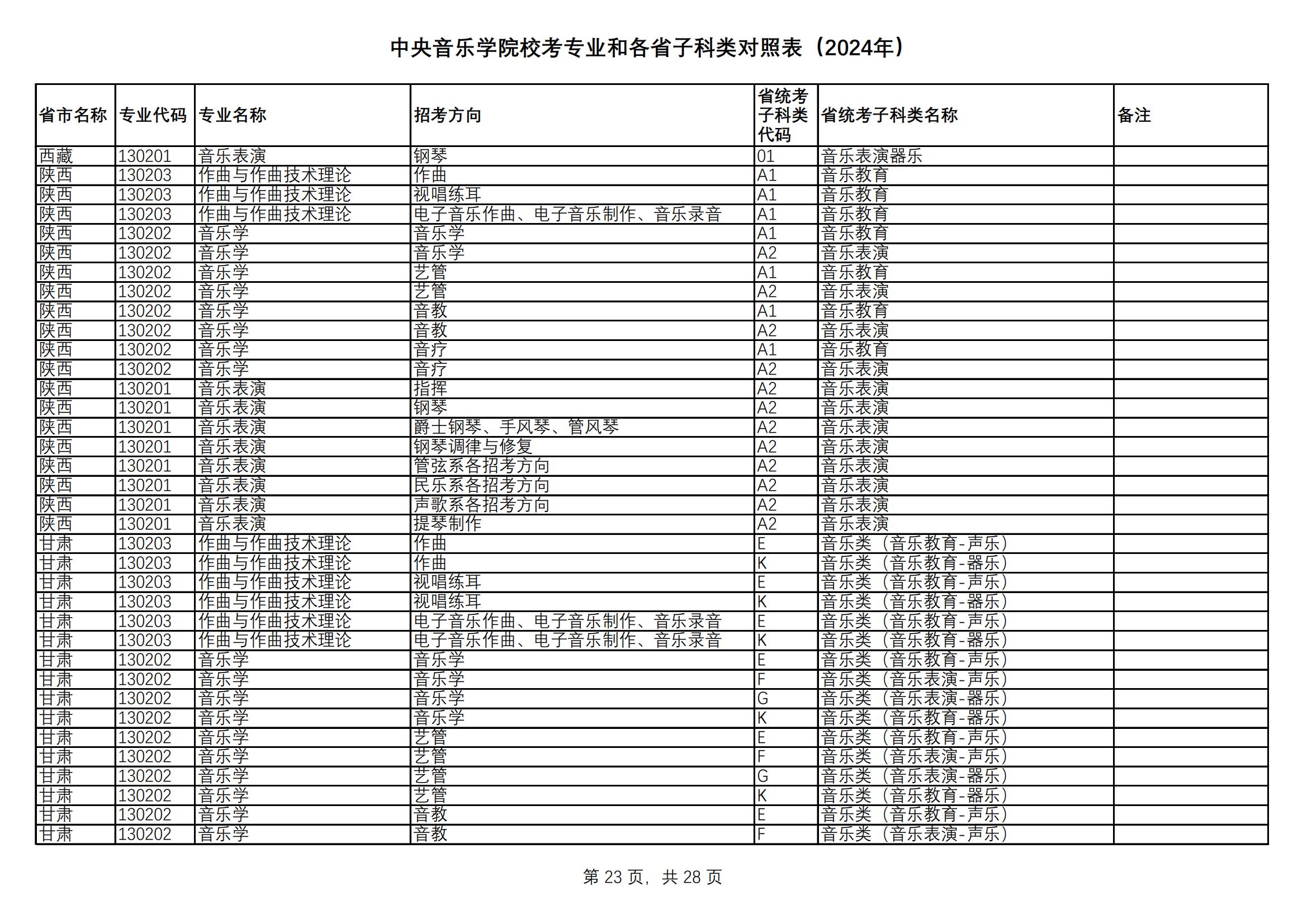 中央音乐学院校考专业和各省统考子科类对照表（2024年）_22.jpg