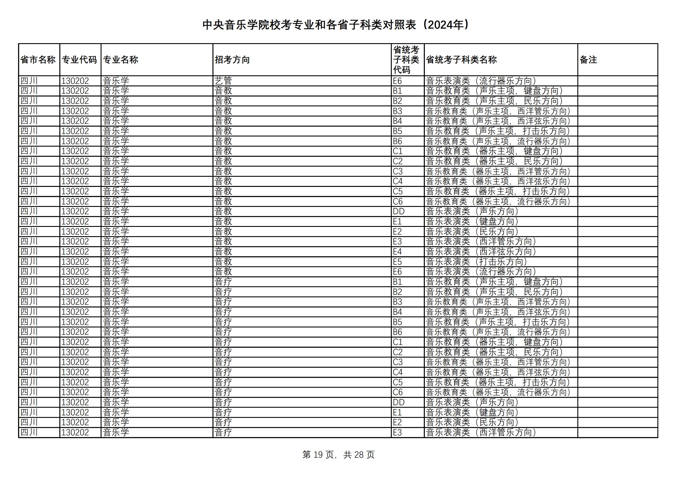 中央音乐学院校考专业和各省统考子科类对照表（2024年）_18.jpg