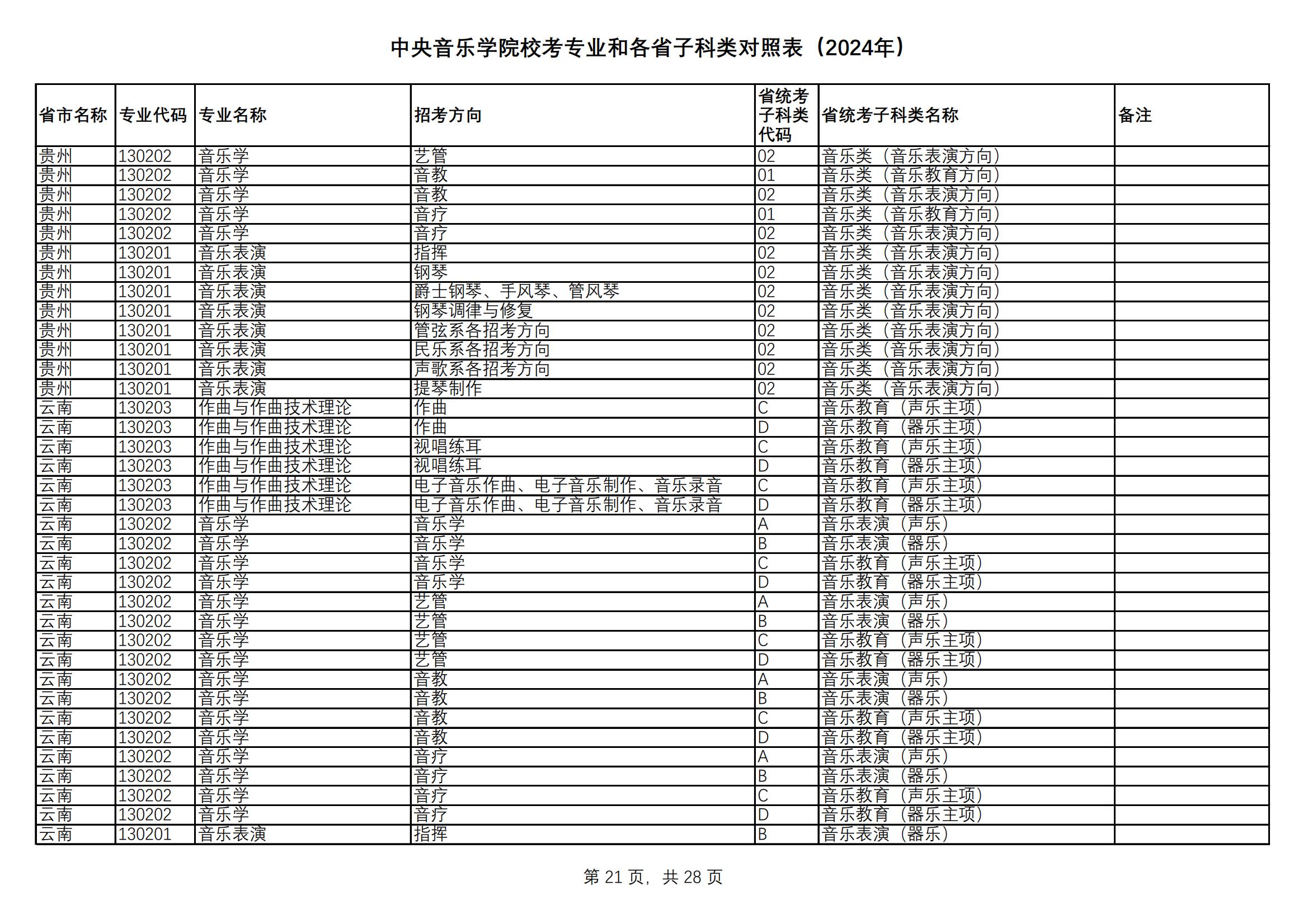 中央音乐学院校考专业和各省统考子科类对照表（2024年）_20.jpg