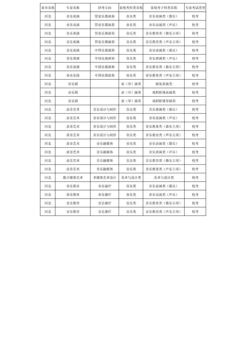 上海音乐学院2024年本科艺术类招生专业与各省统考科类对照表_22.jpg