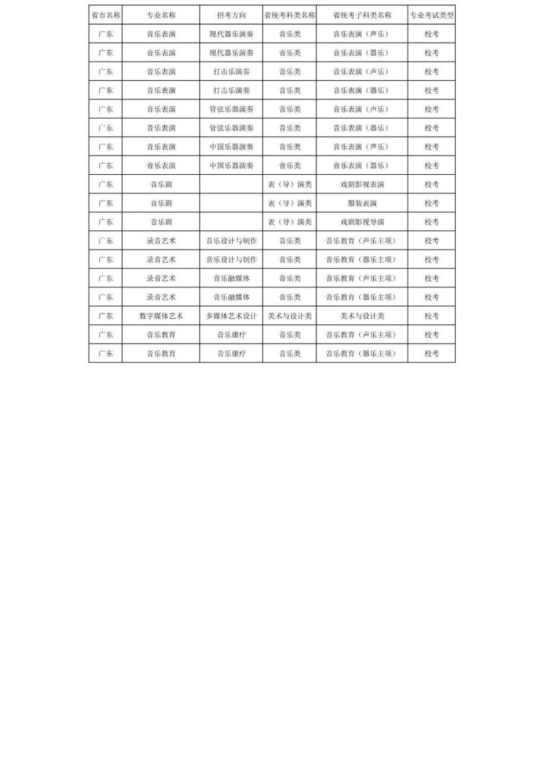 上海音乐学院2024年本科艺术类招生专业与各省统考科类对照表_12.jpg