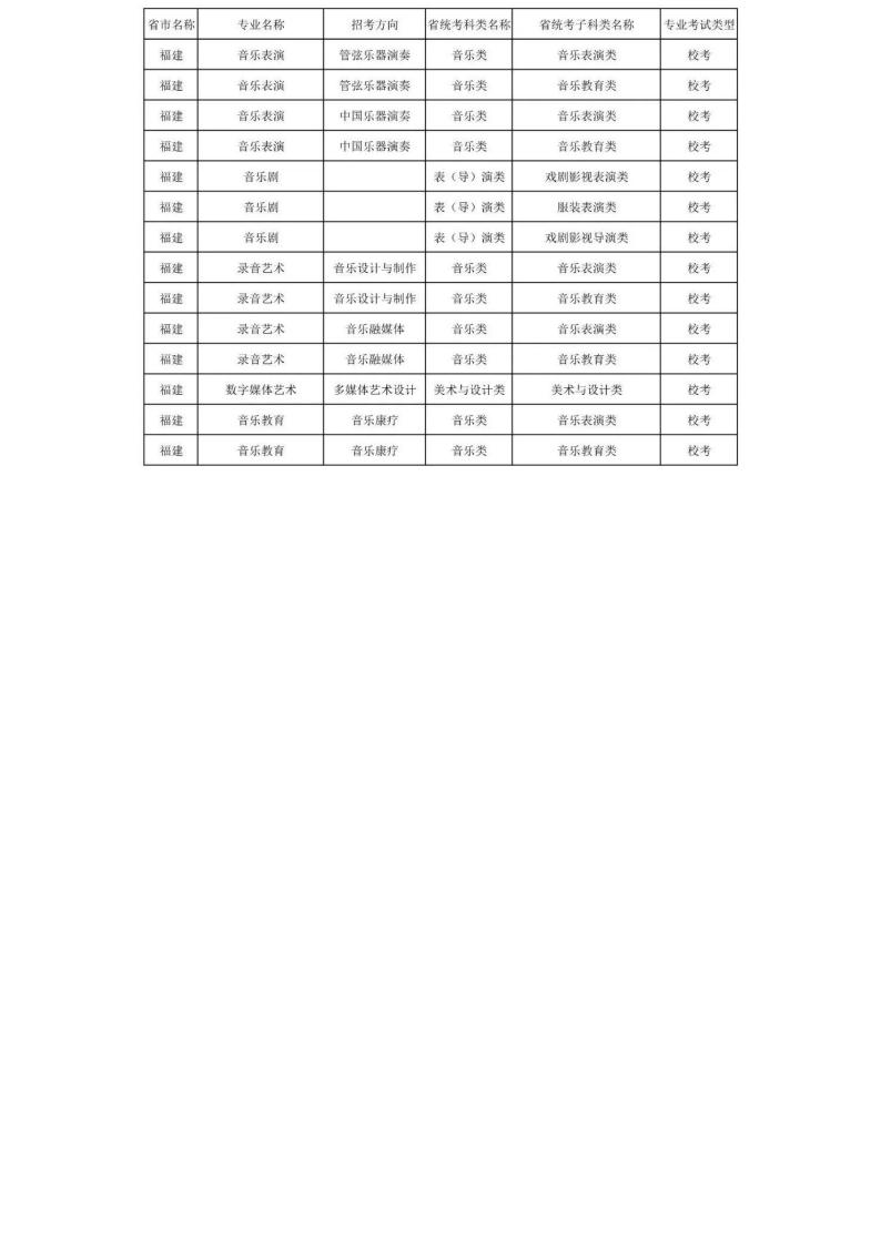 上海音乐学院2024年本科艺术类招生专业与各省统考科类对照表_07.jpg