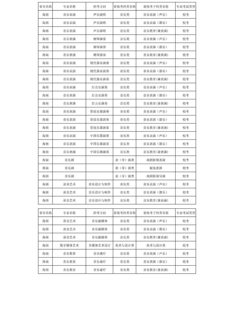 上海音乐学院2024年本科艺术类招生专业与各省统考科类对照表_19.jpg