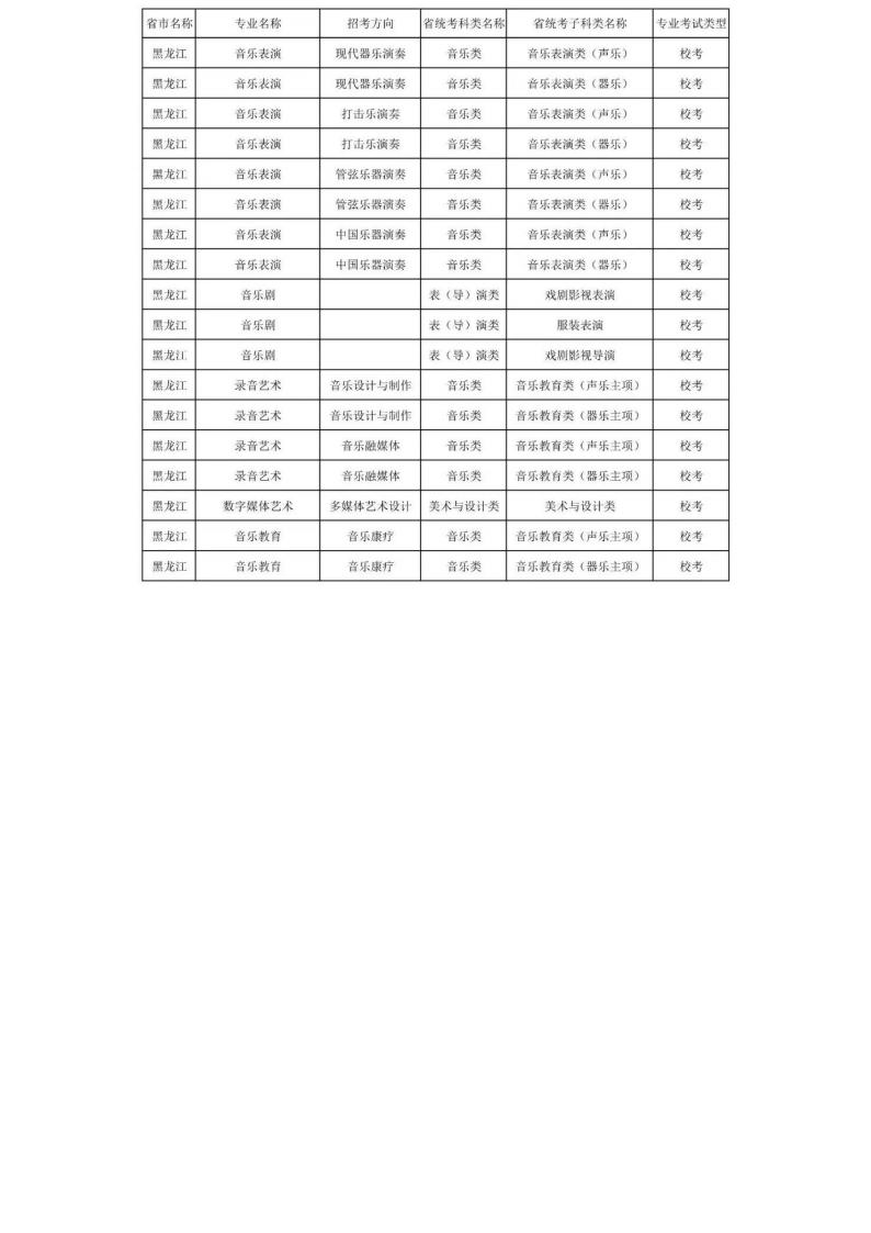 上海音乐学院2024年本科艺术类招生专业与各省统考科类对照表_25.jpg