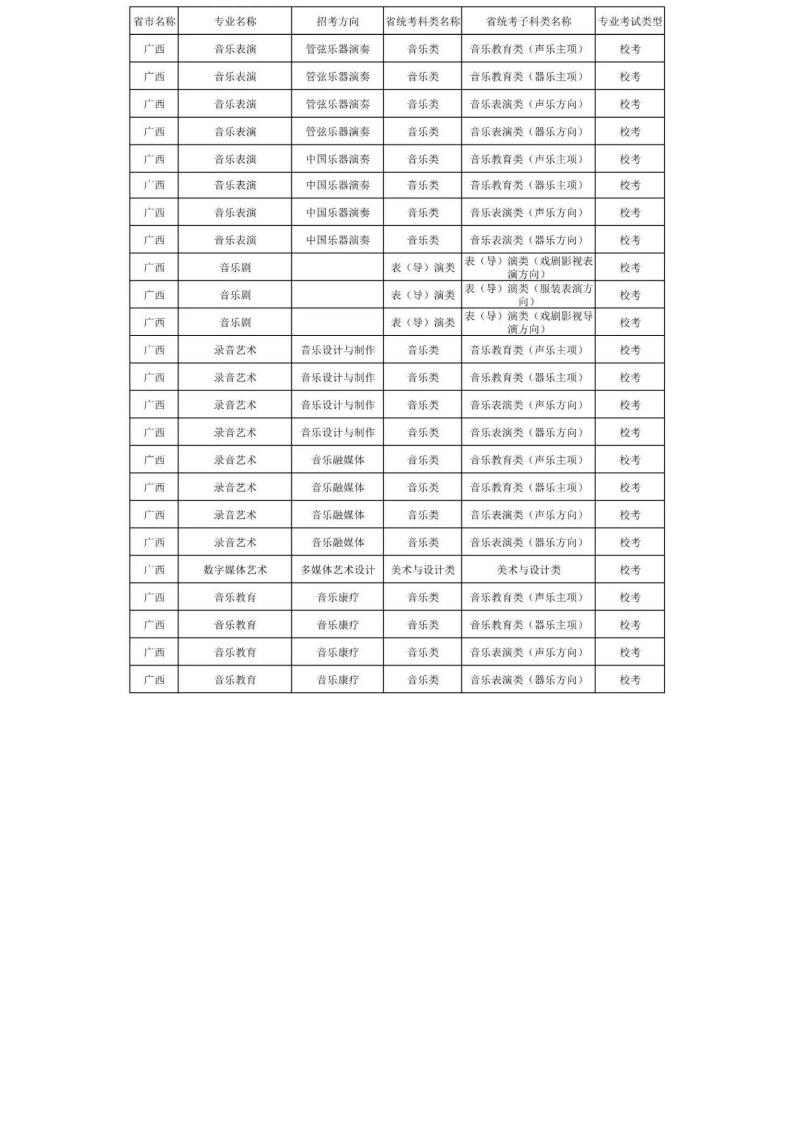 上海音乐学院2024年本科艺术类招生专业与各省统考科类对照表_15.jpg